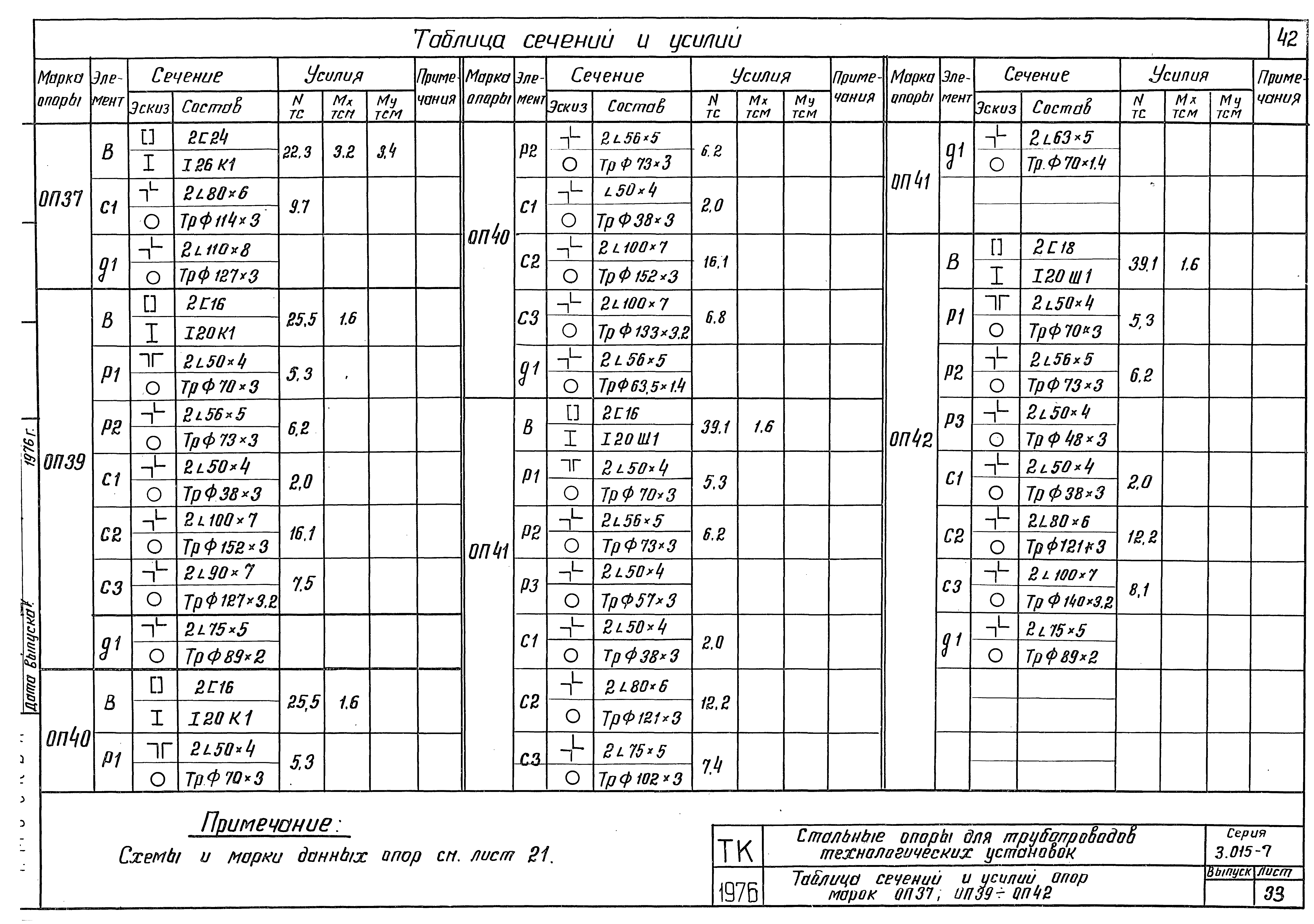 Серия 3.015-7