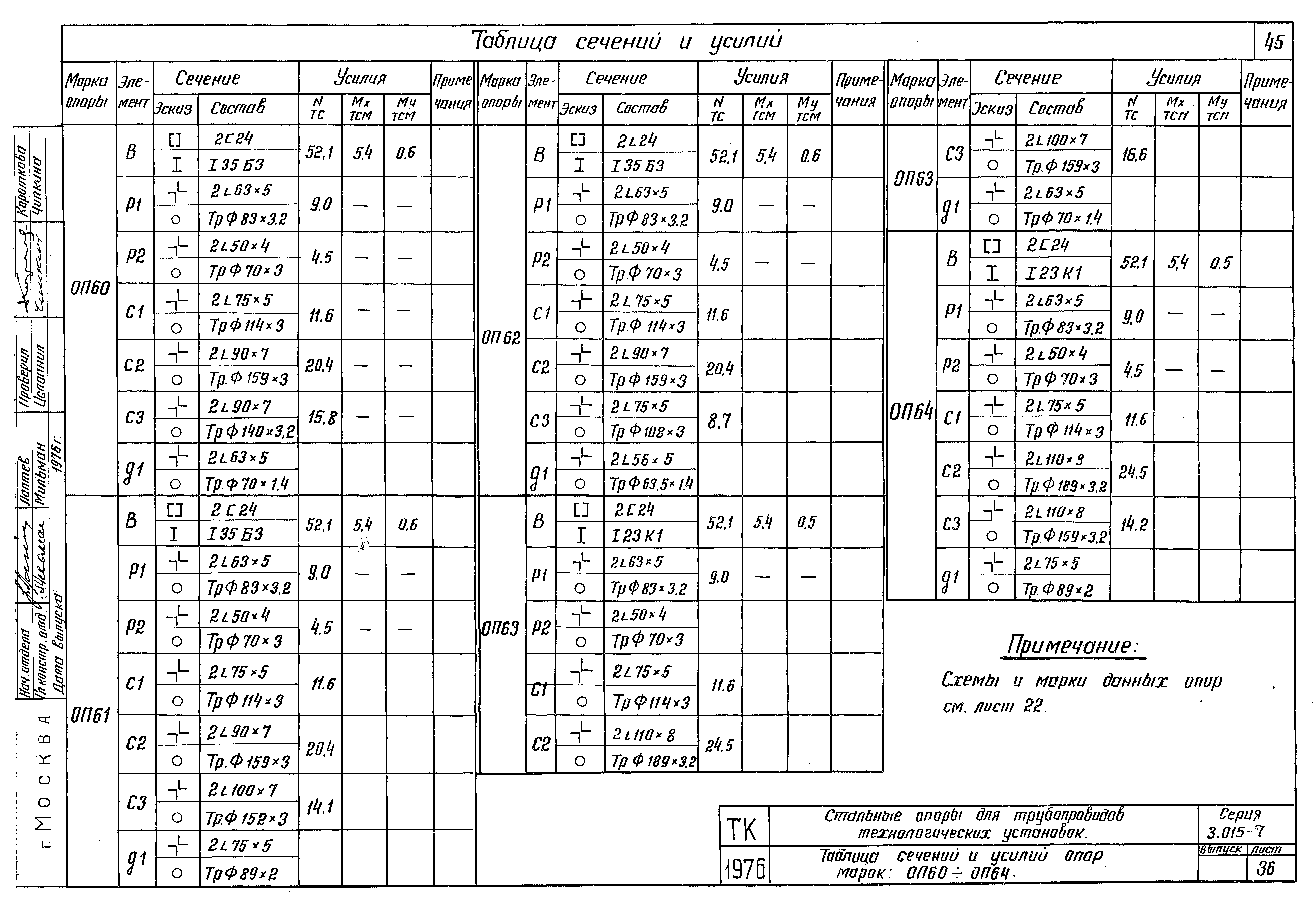 Серия 3.015-7