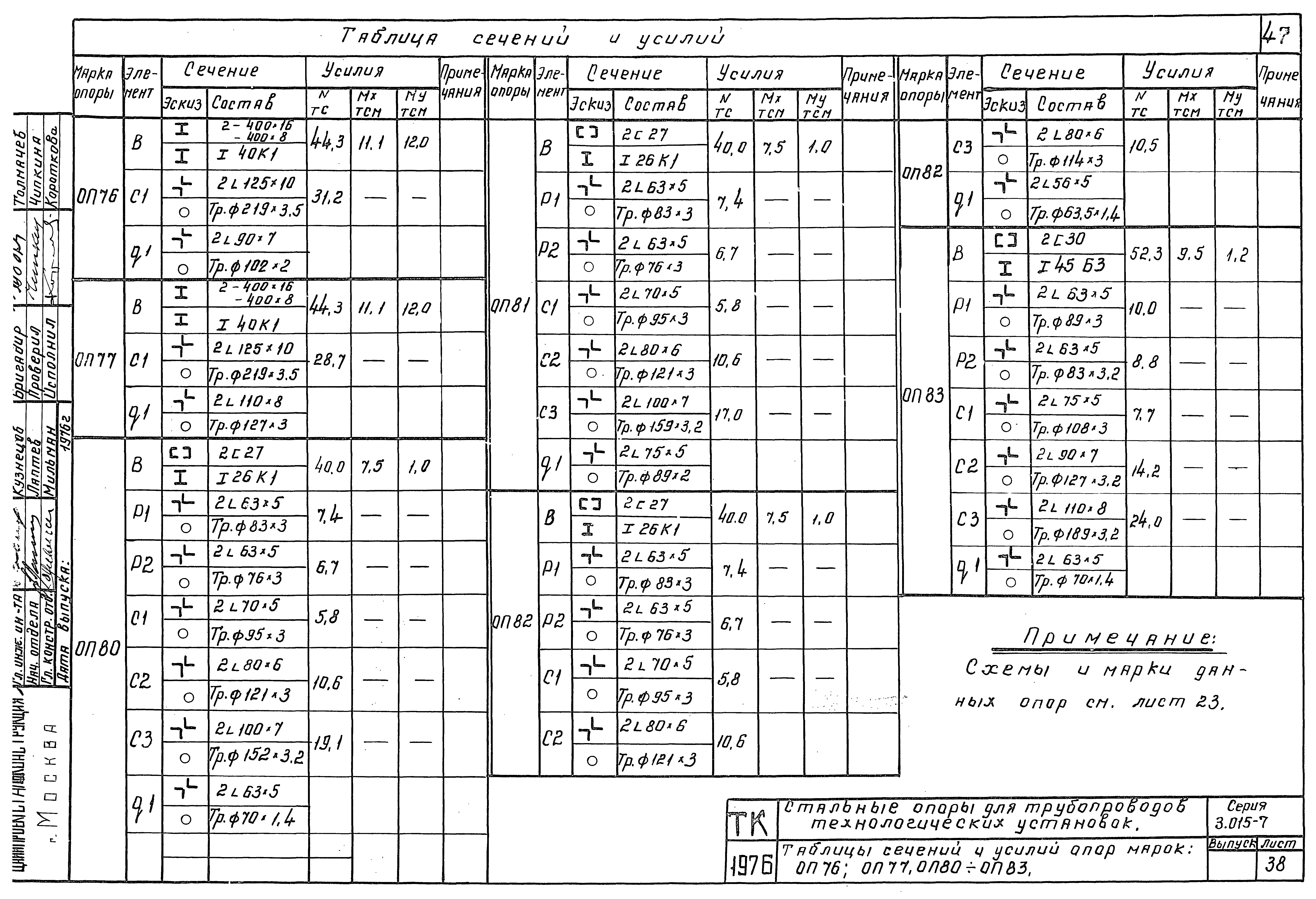 Серия 3.015-7