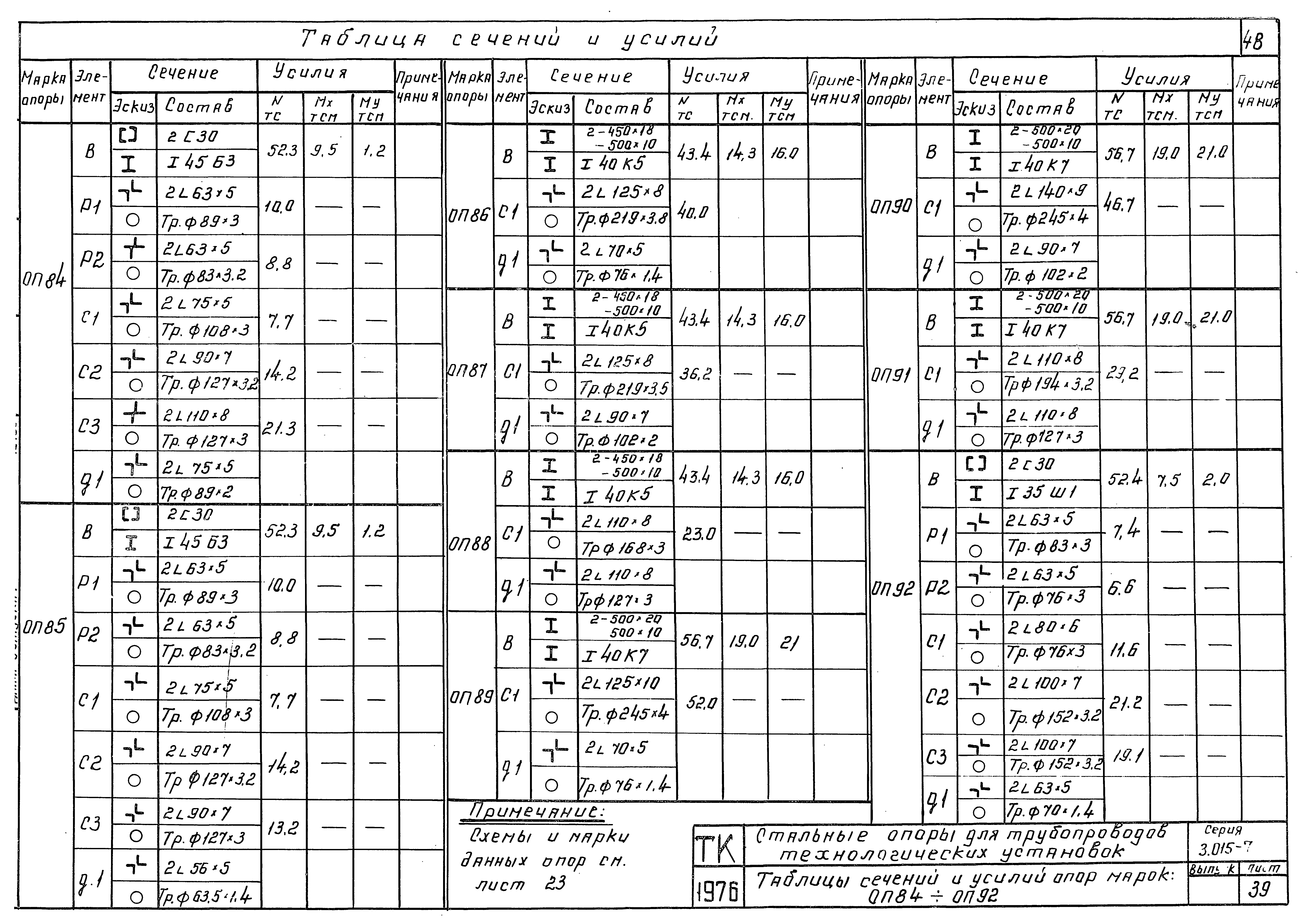 Серия 3.015-7