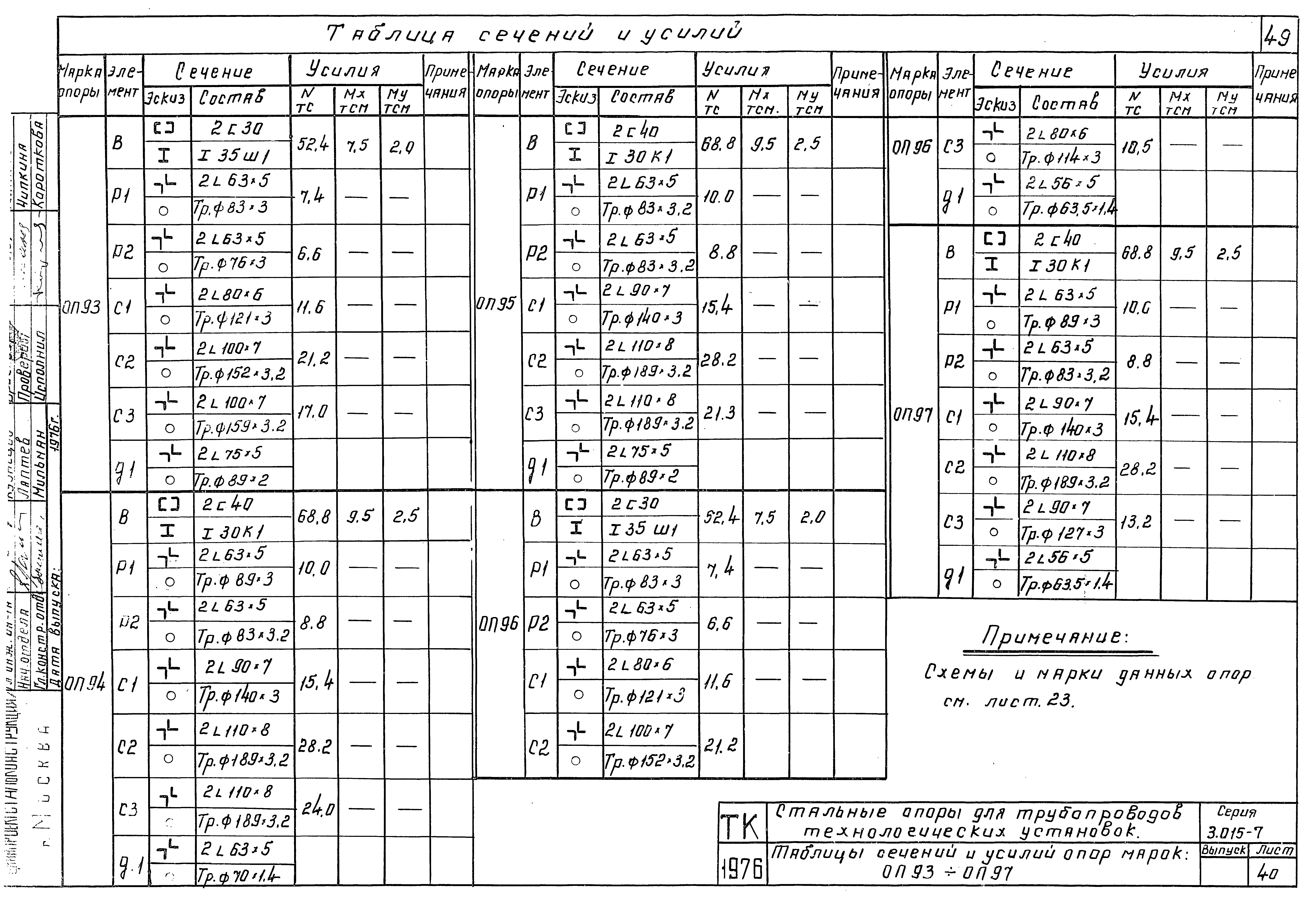 Серия 3.015-7