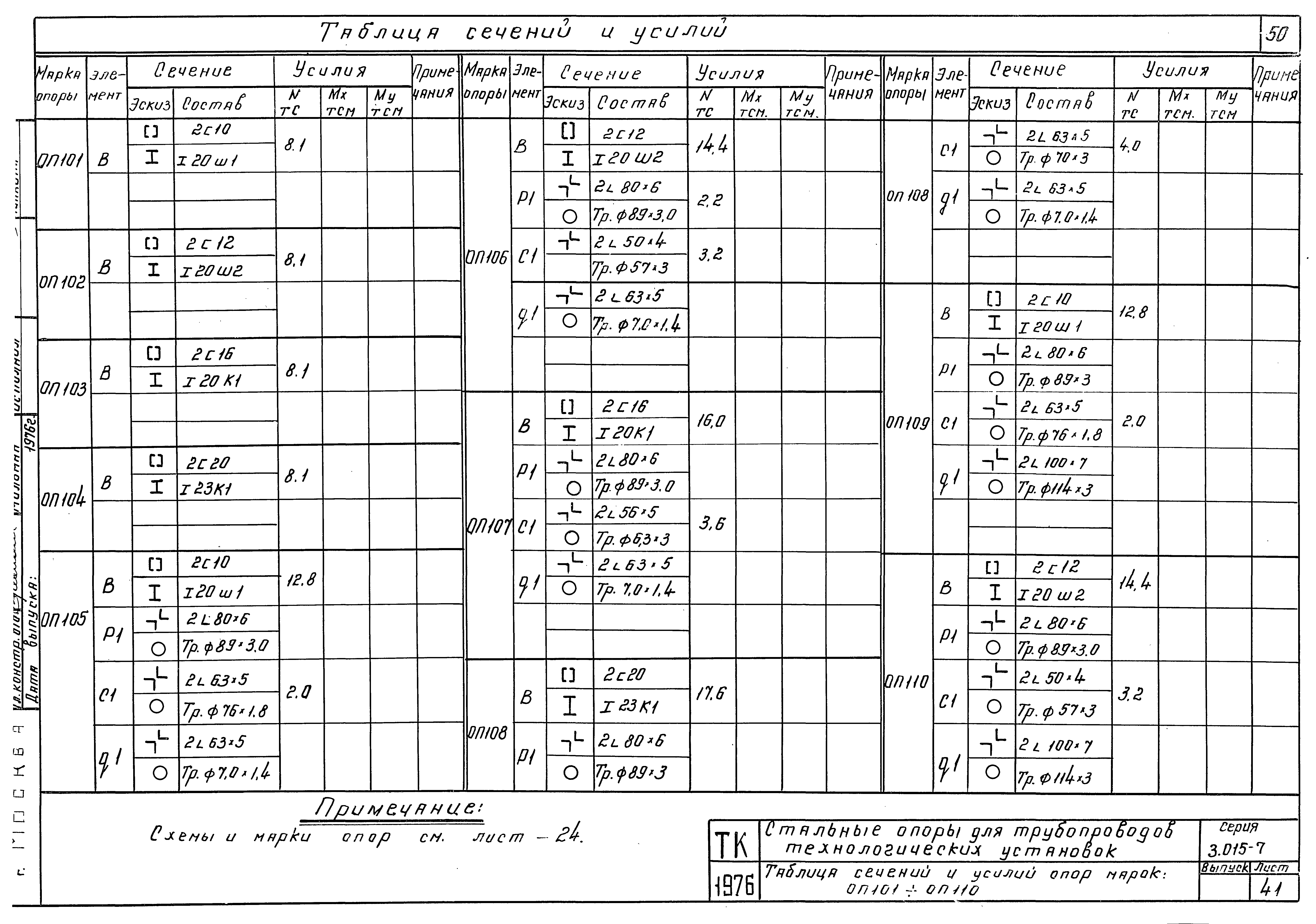 Серия 3.015-7