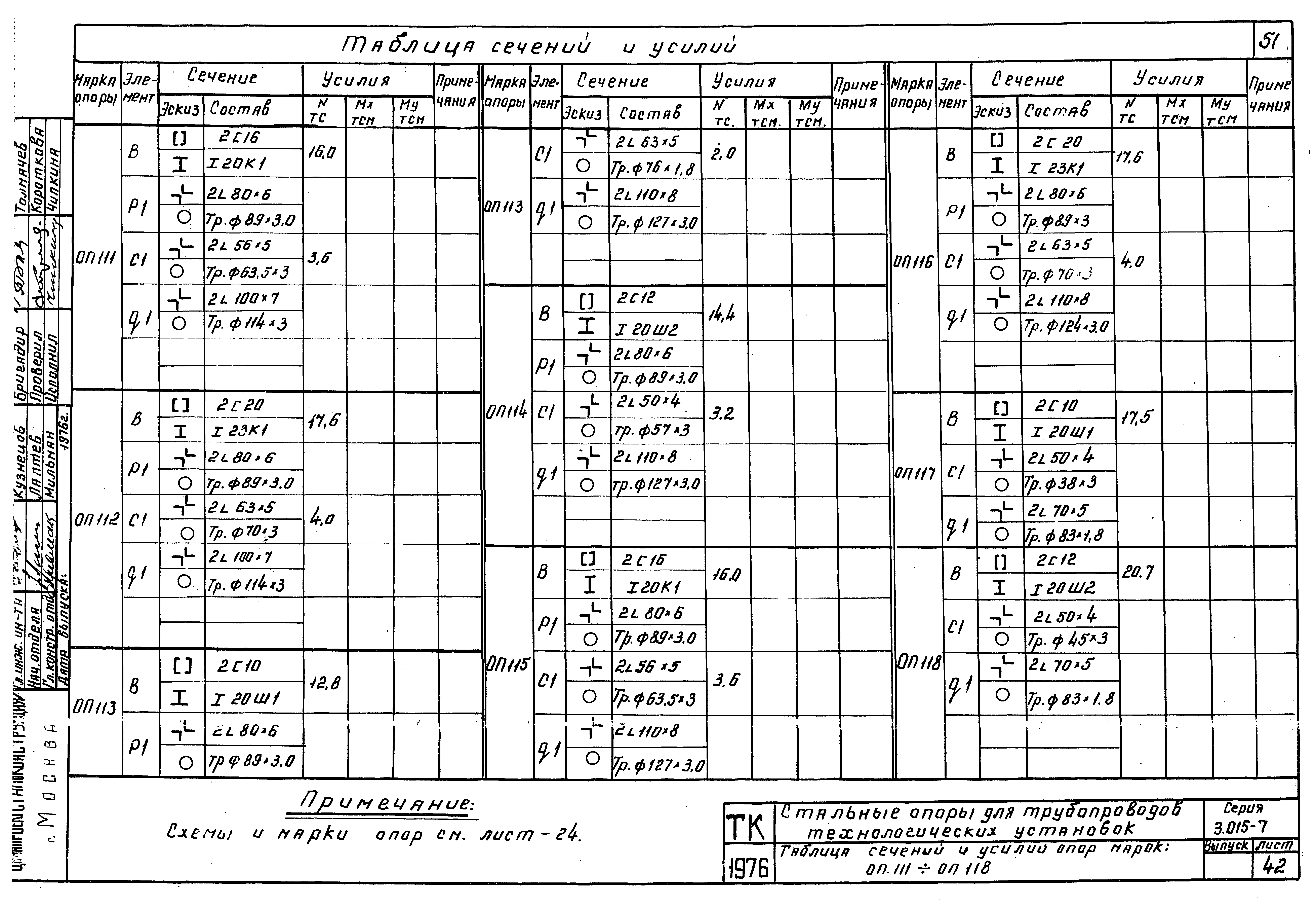 Серия 3.015-7