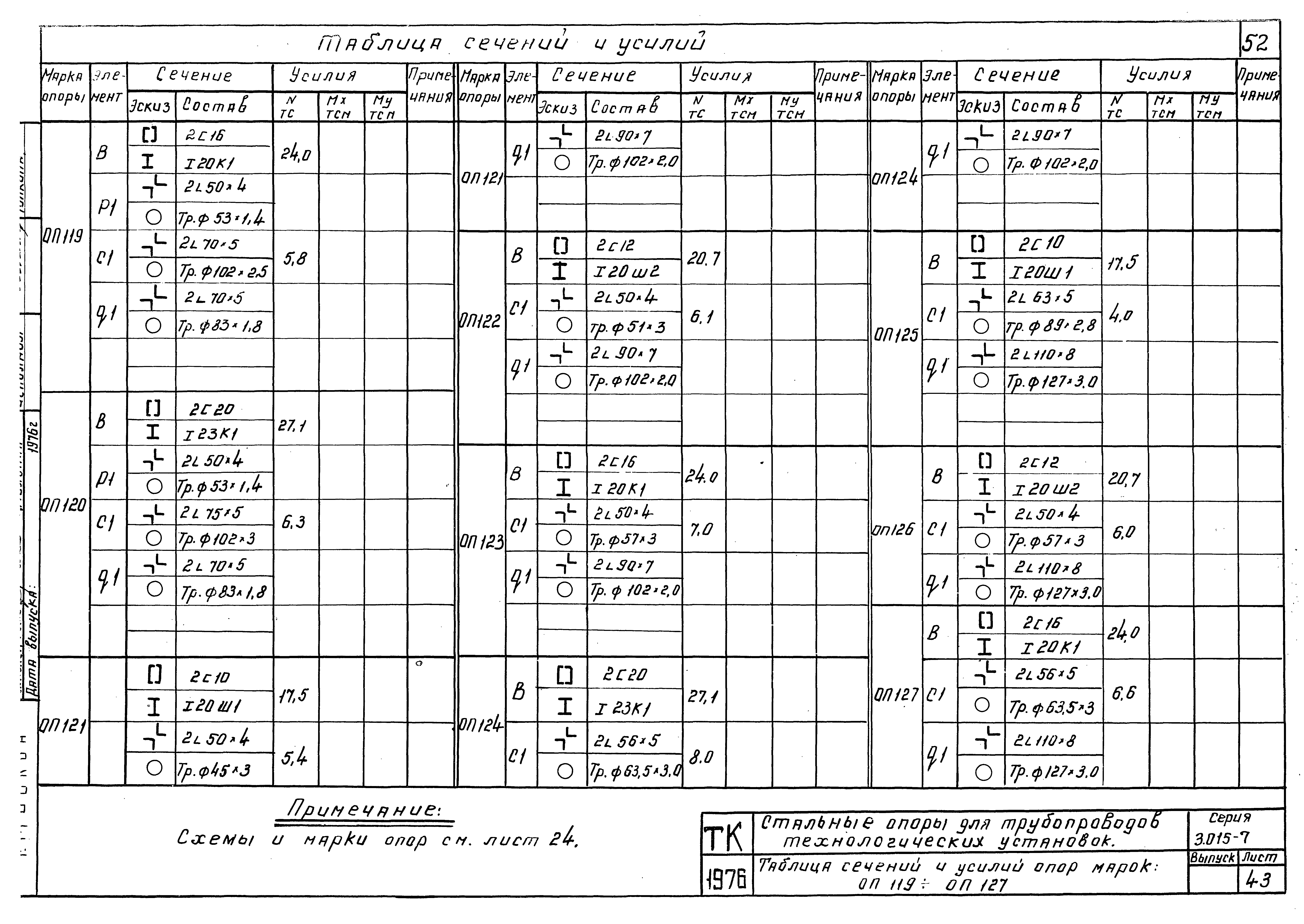 Серия 3.015-7