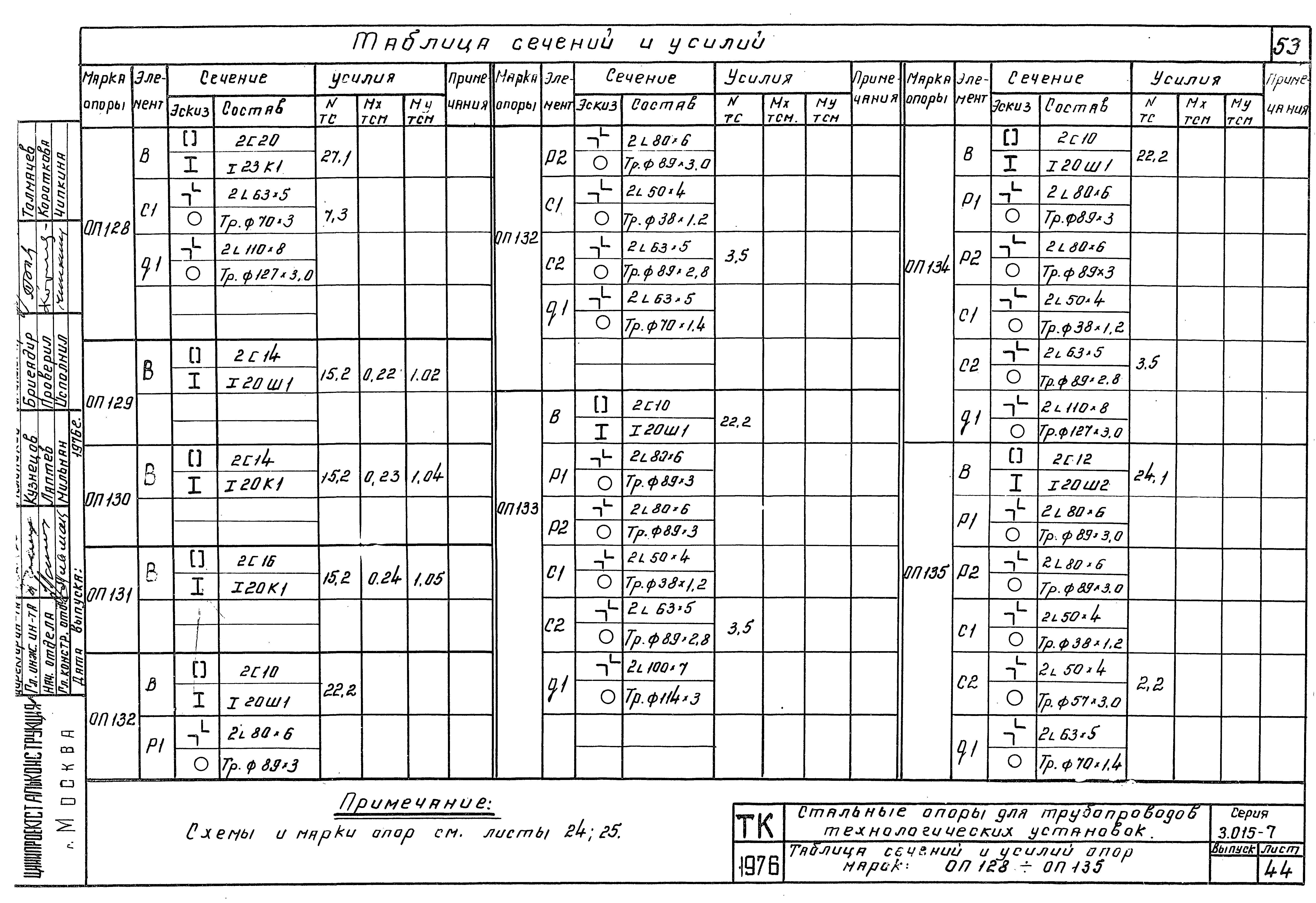 Серия 3.015-7