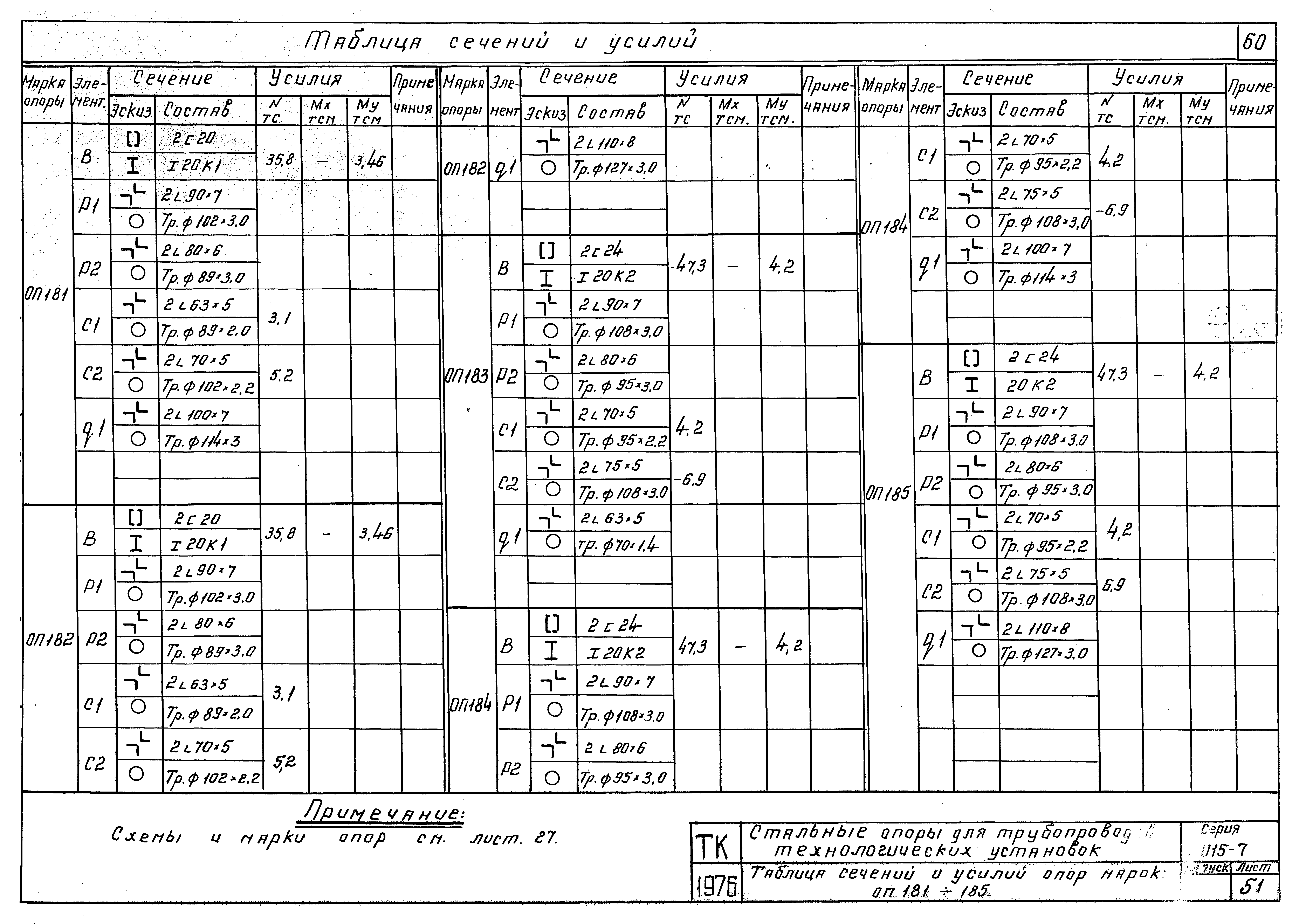 Серия 3.015-7