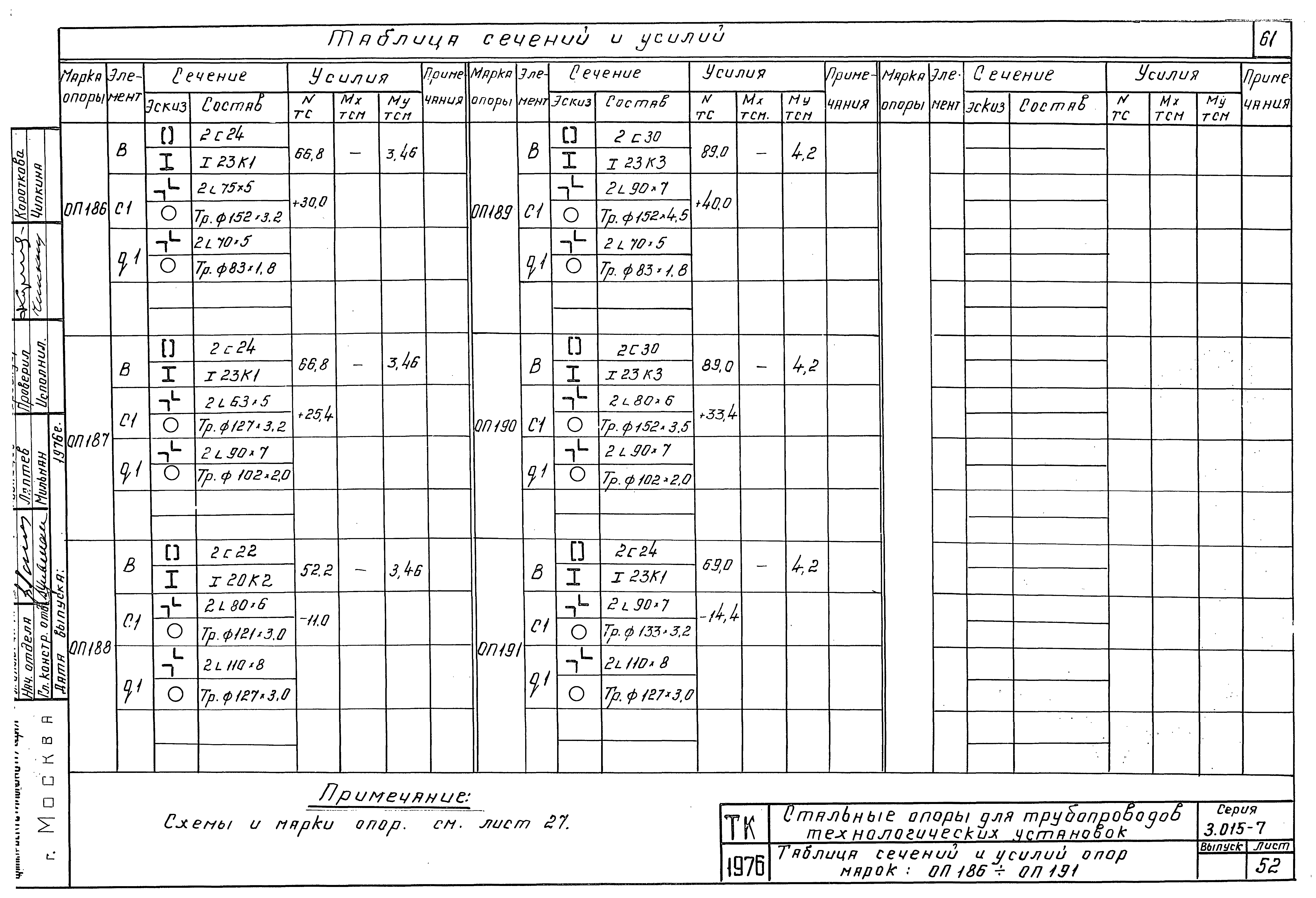 Серия 3.015-7