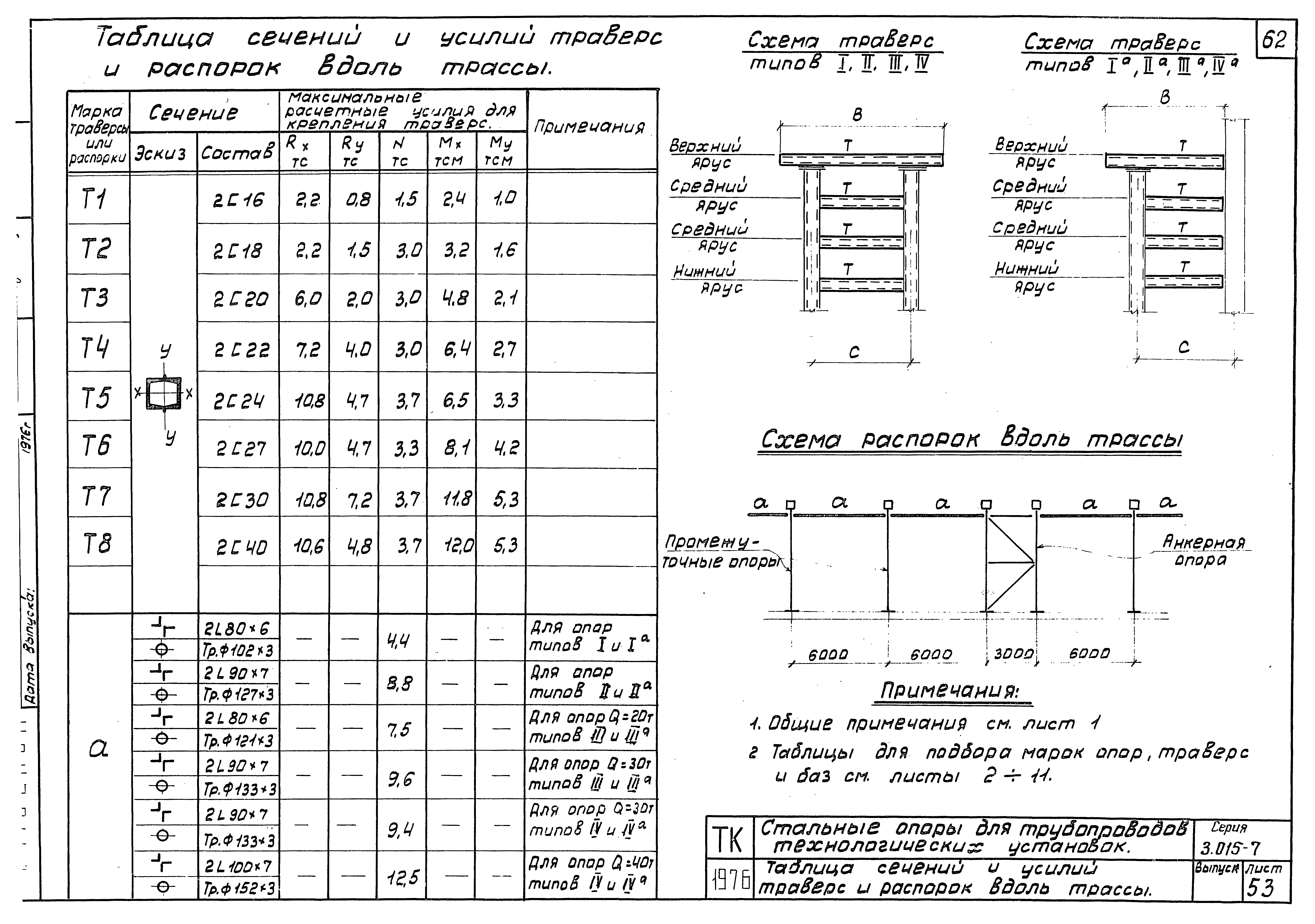 Серия 3.015-7