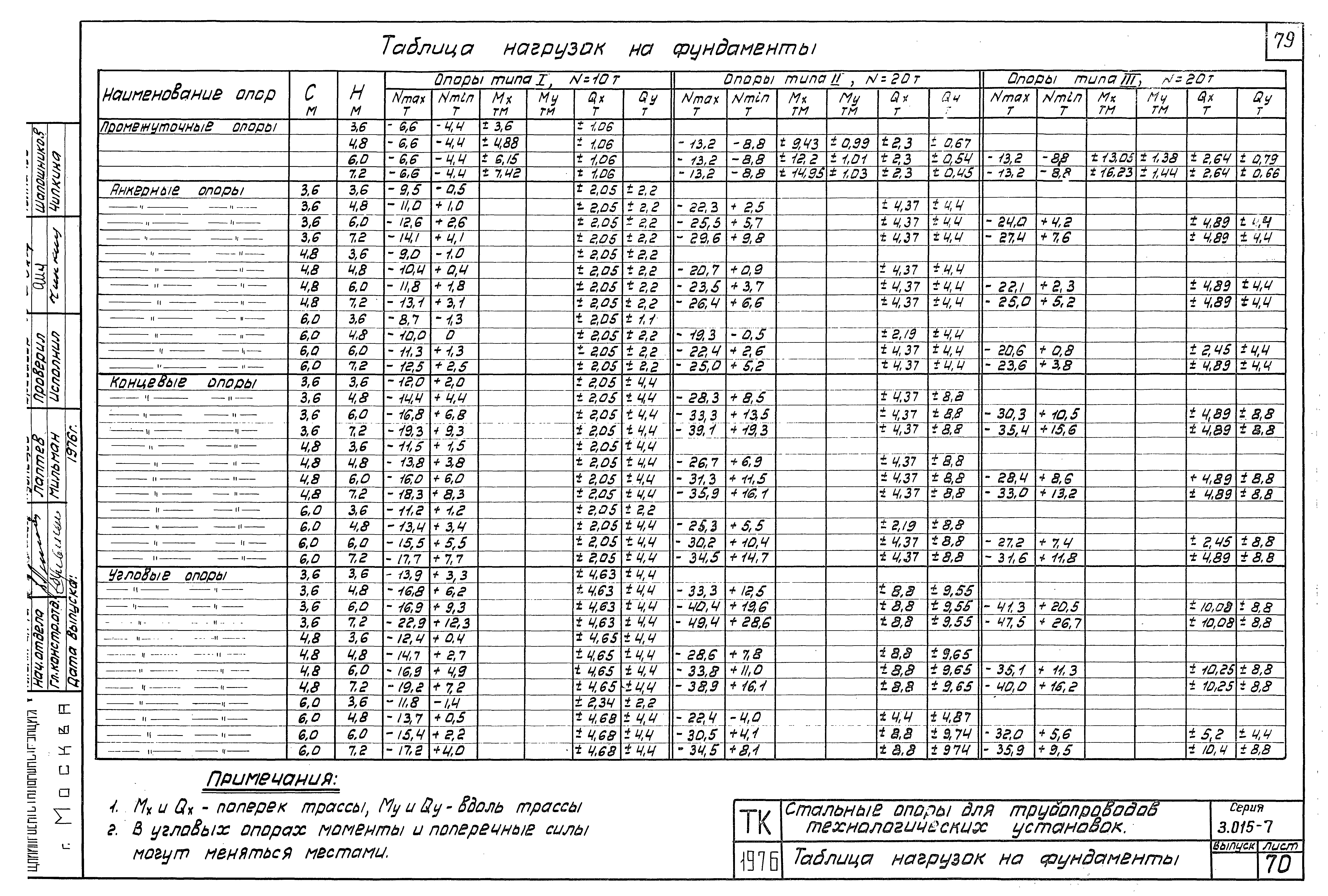 Серия 3.015-7