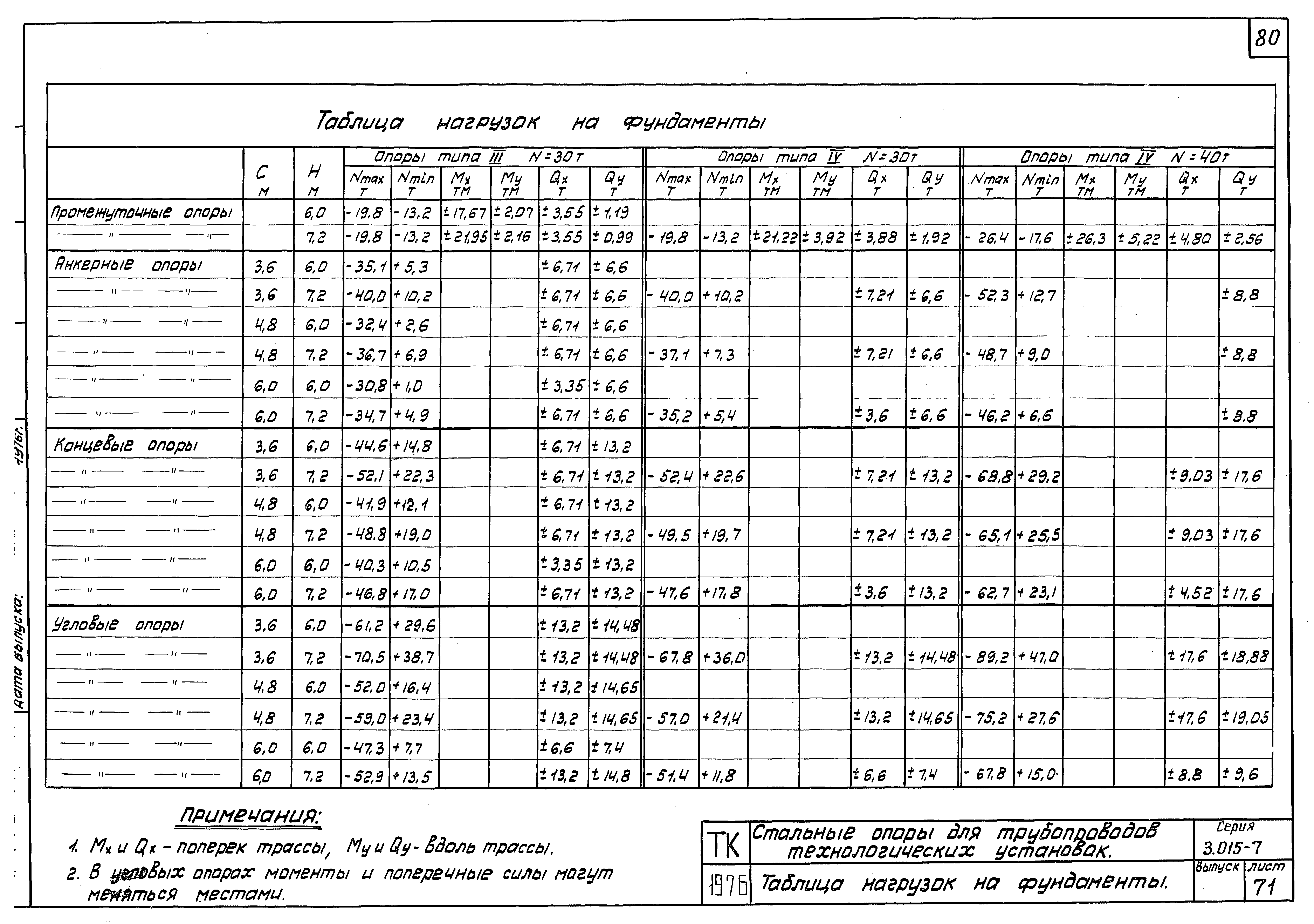 Серия 3.015-7