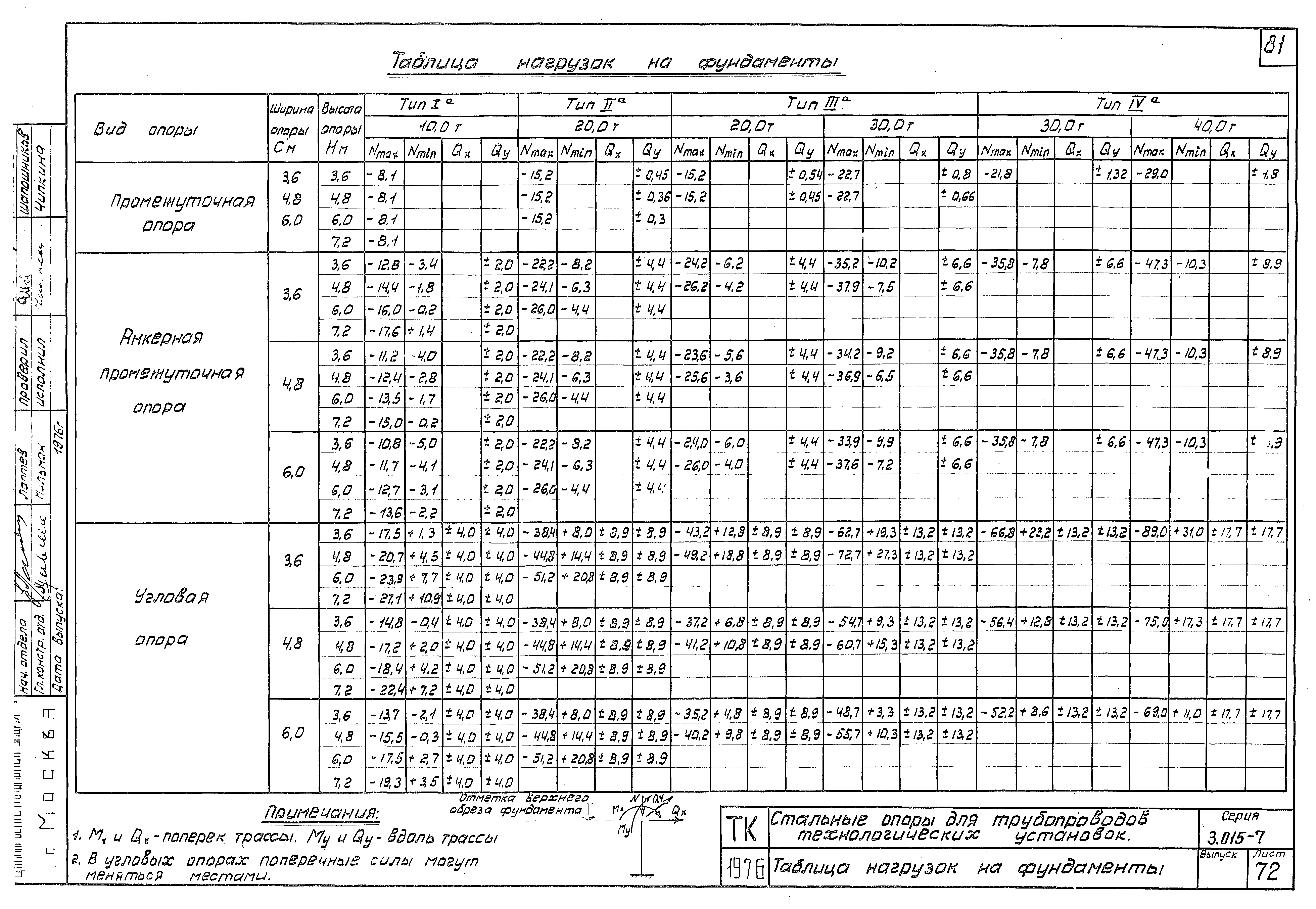 Серия 3.015-7