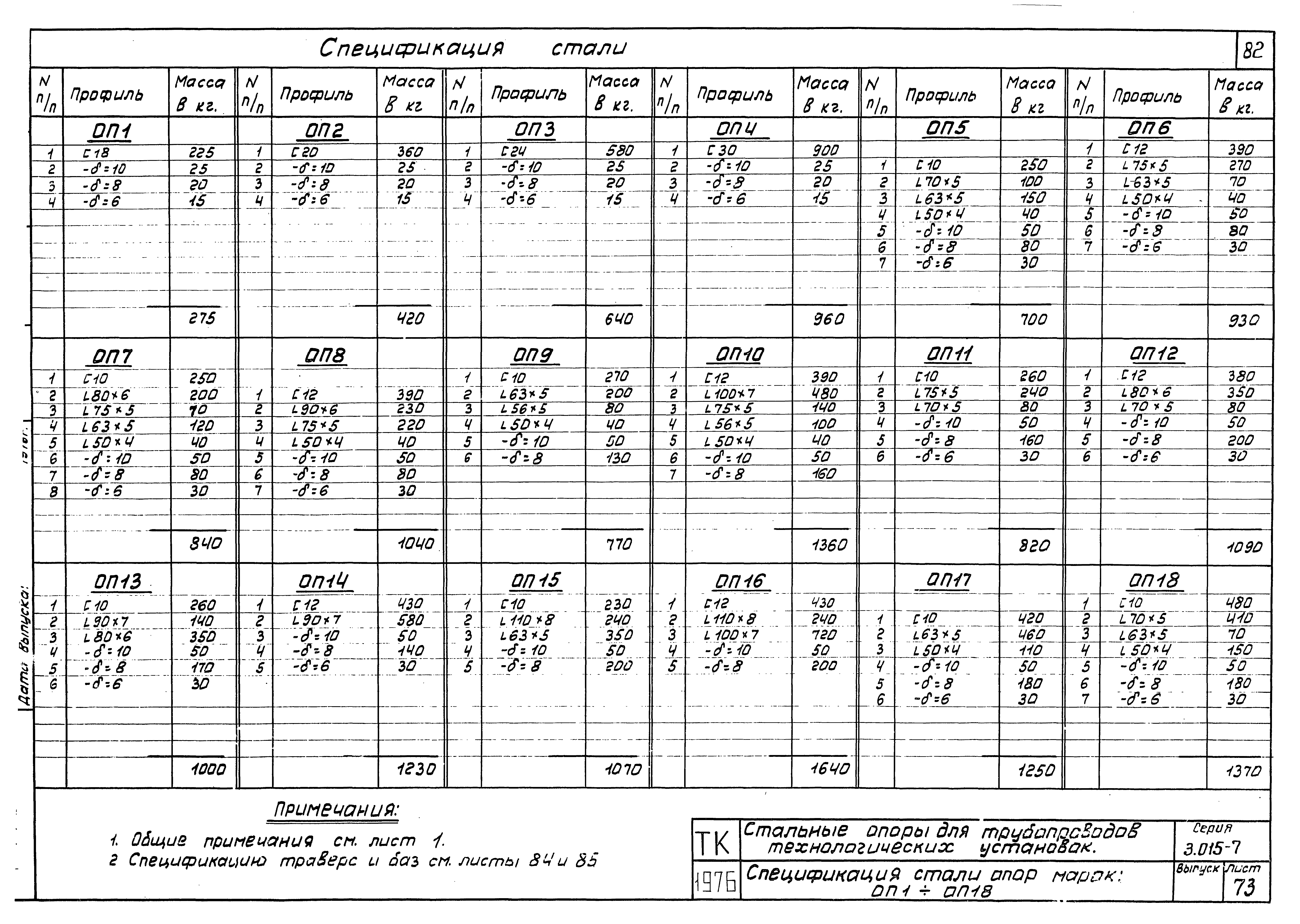 Серия 3.015-7