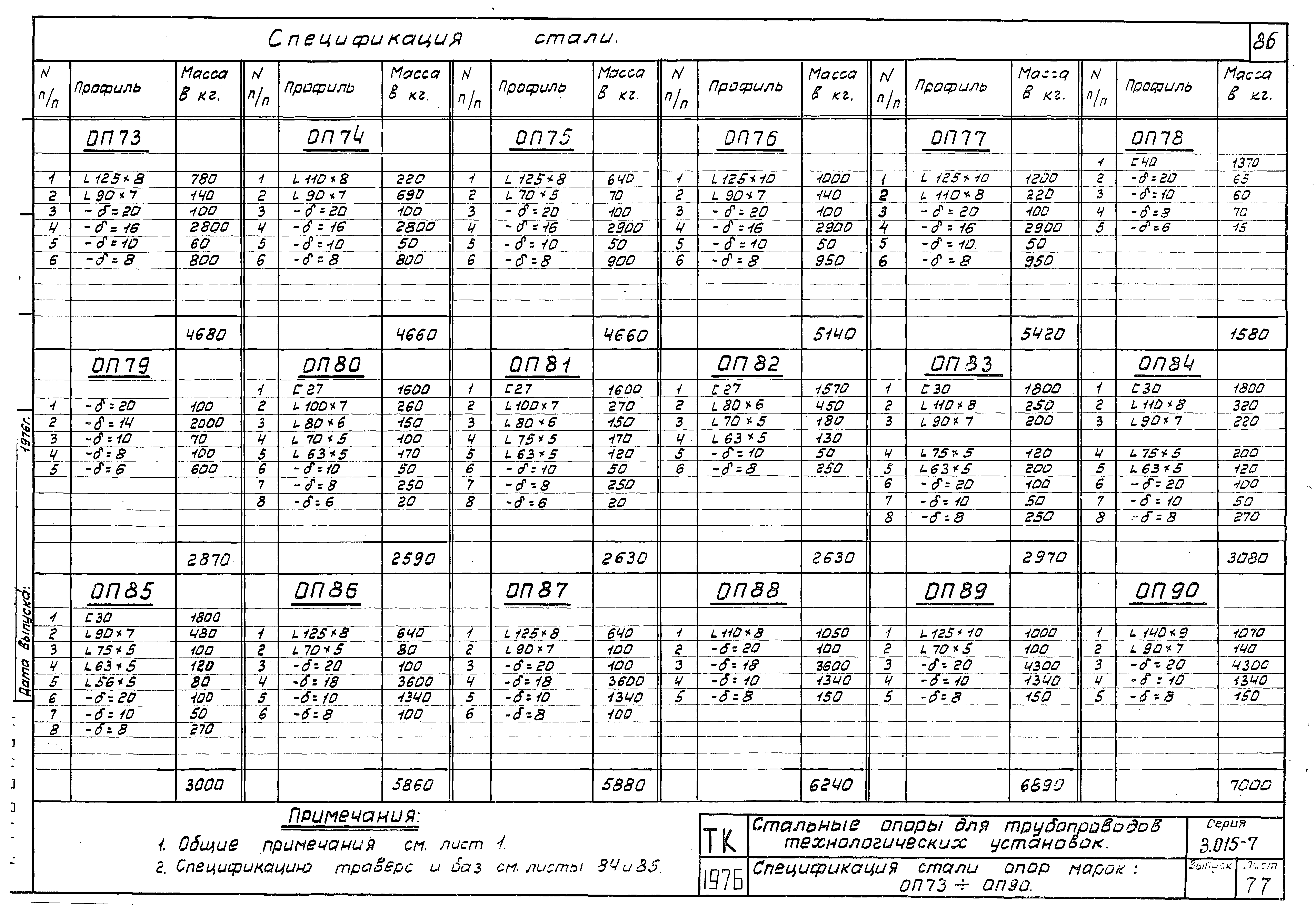 Серия 3.015-7