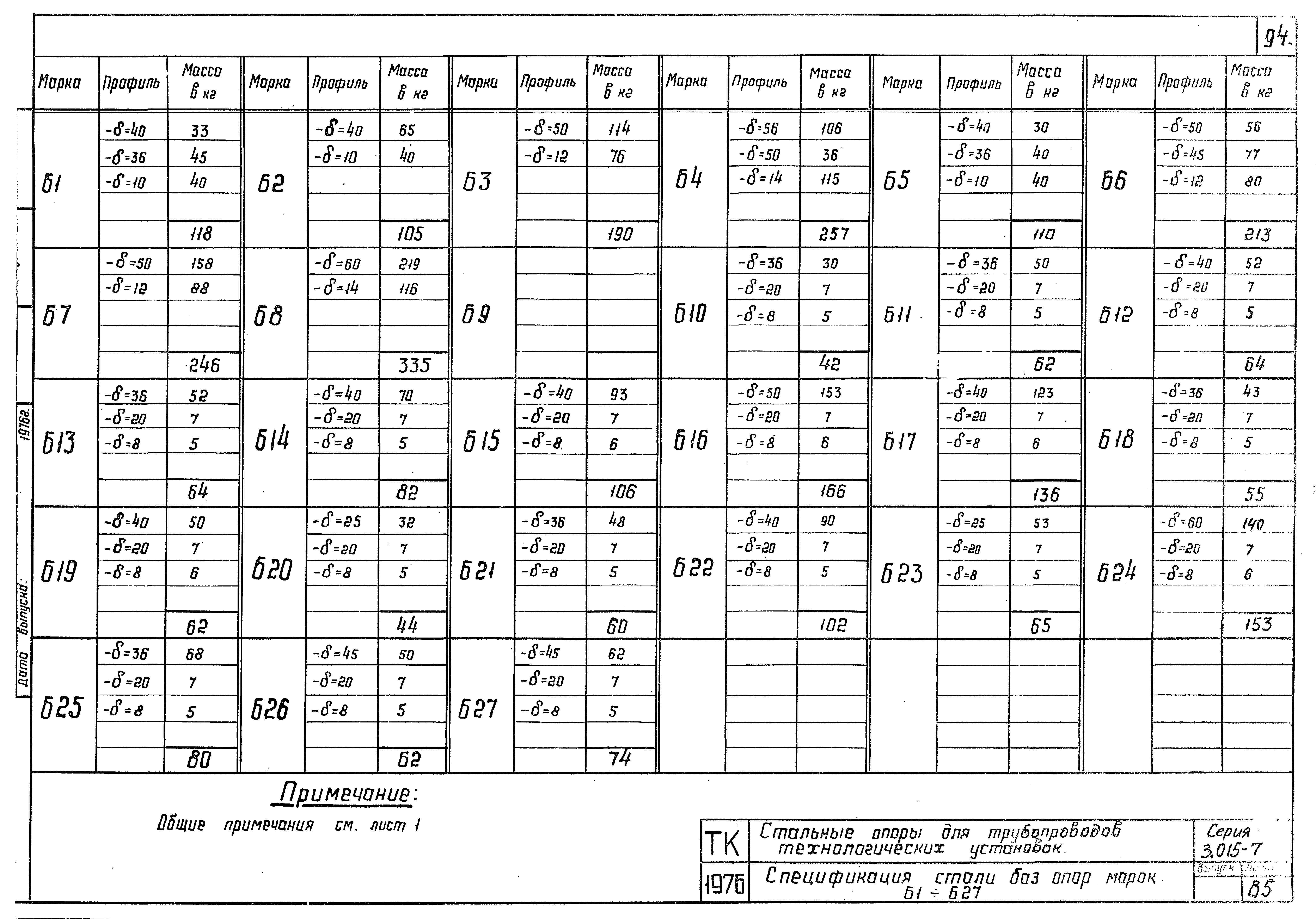 Серия 3.015-7