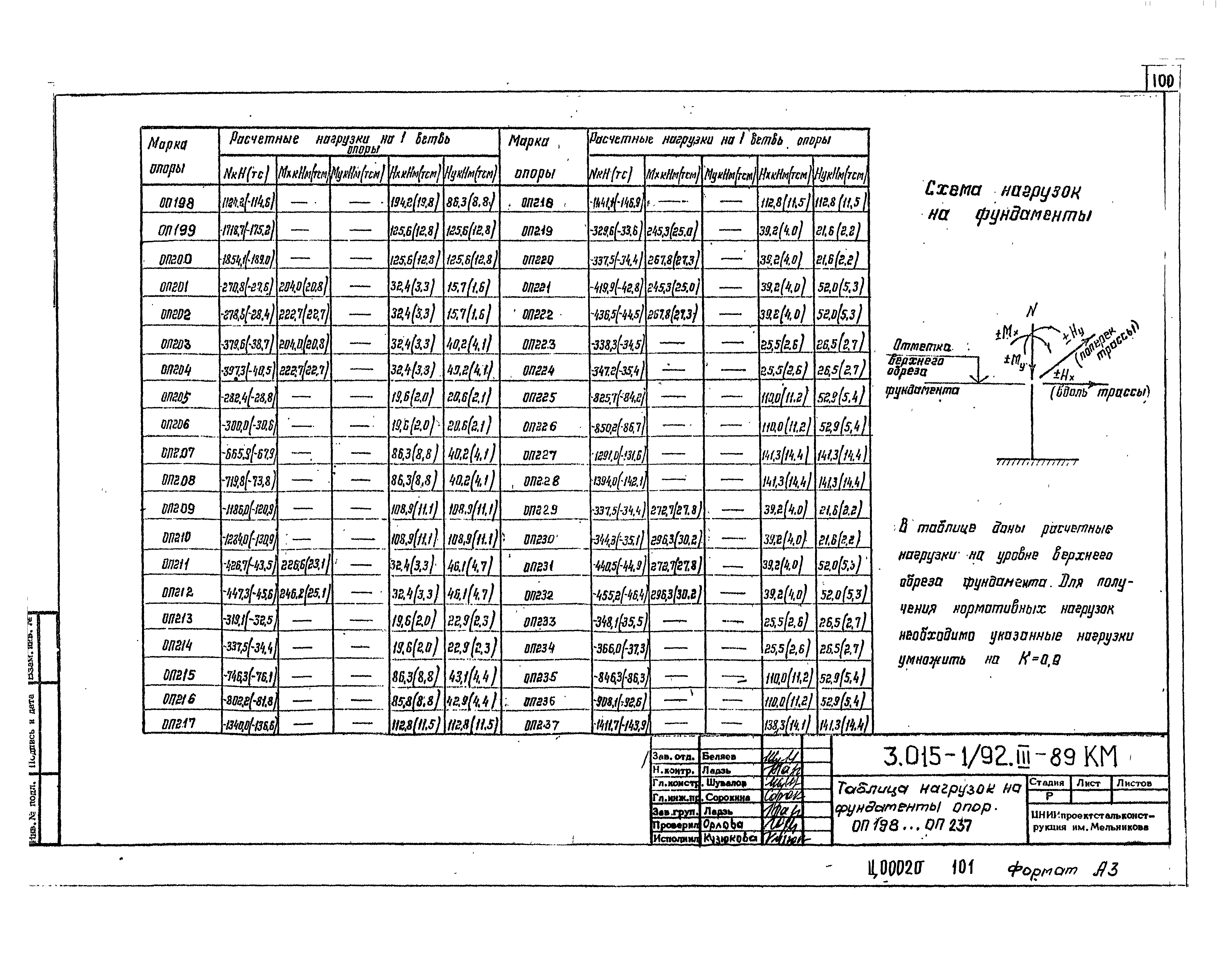 Серия 3.015-1/92