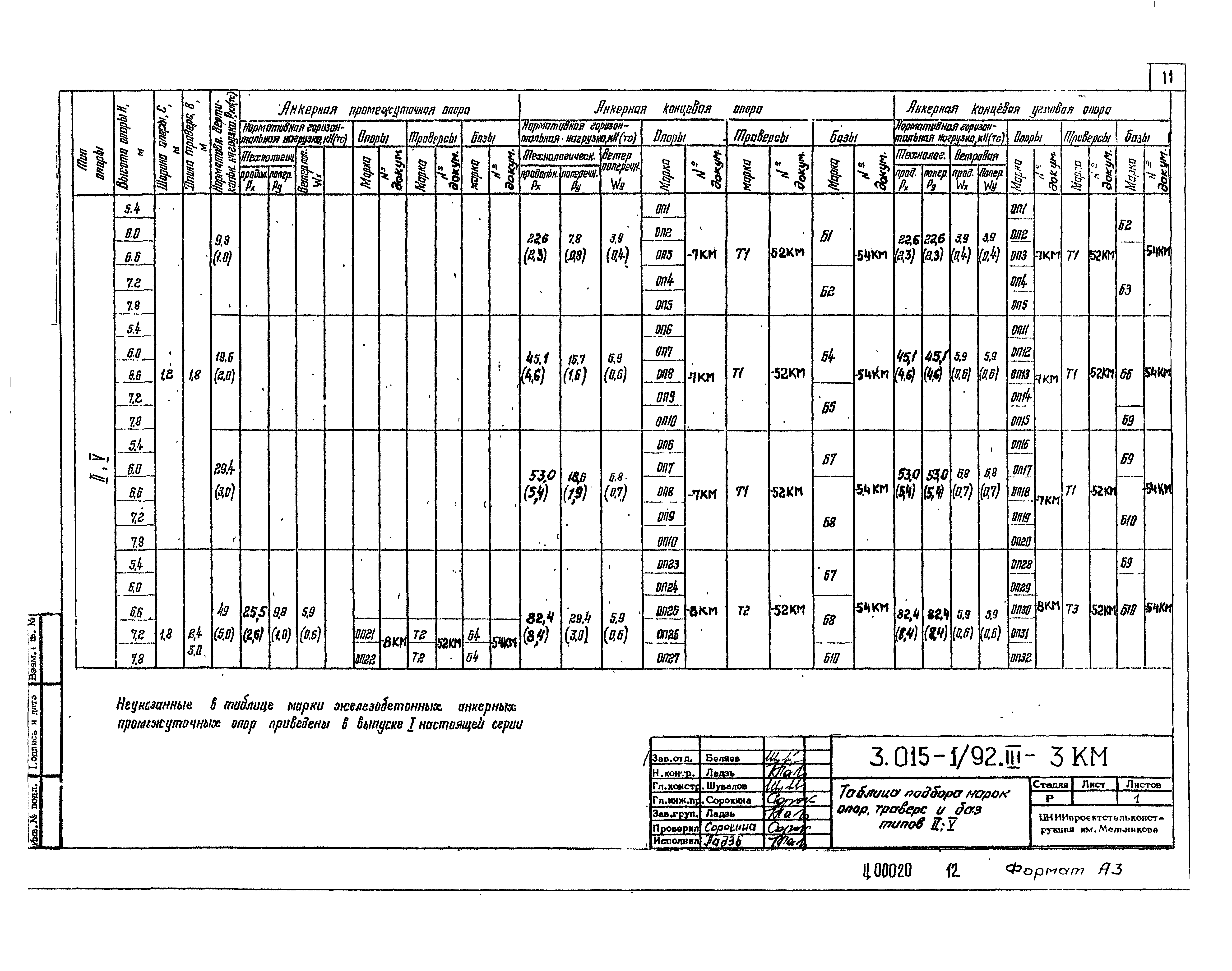 Серия 3.015-1/92