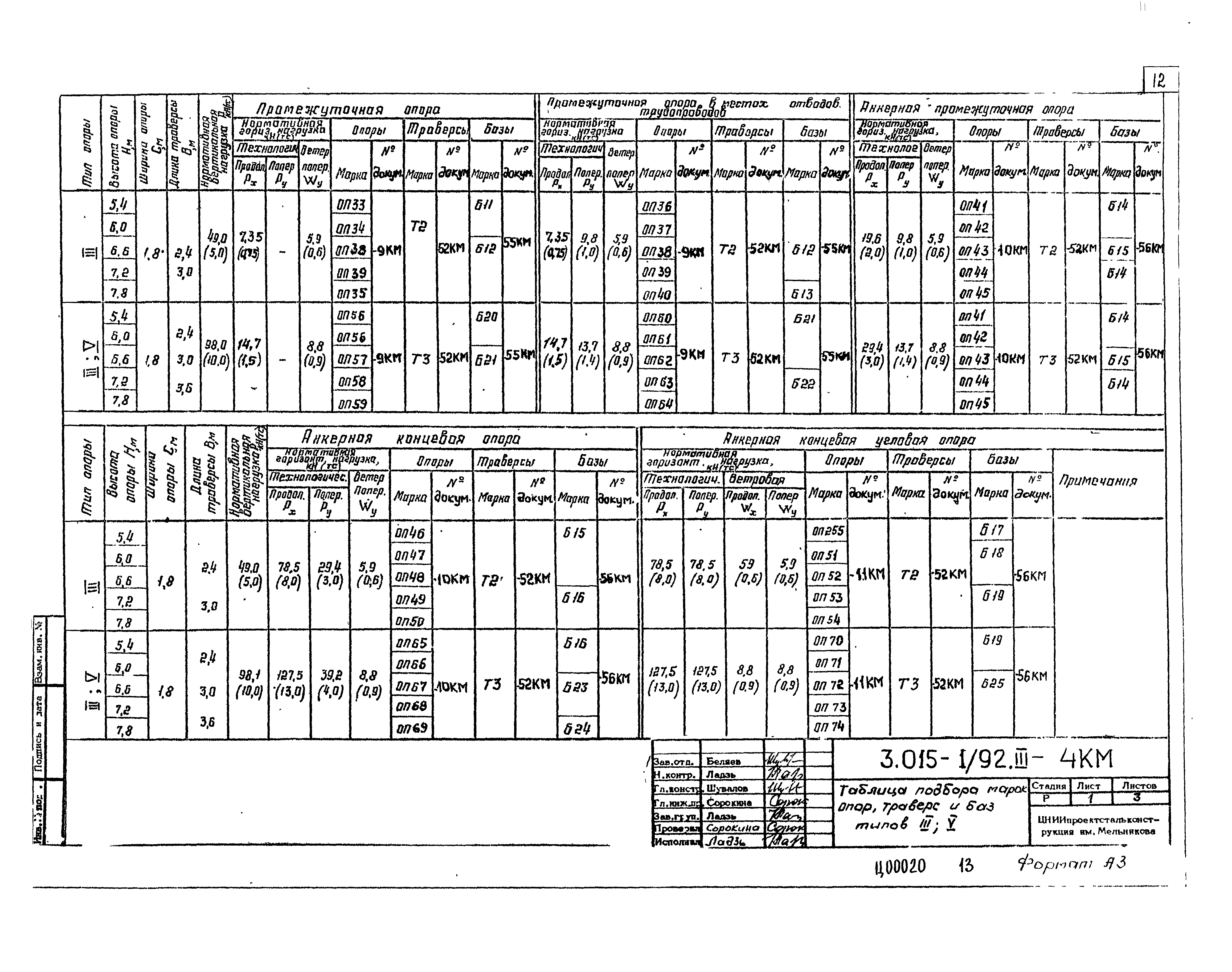 Серия 3.015-1/92