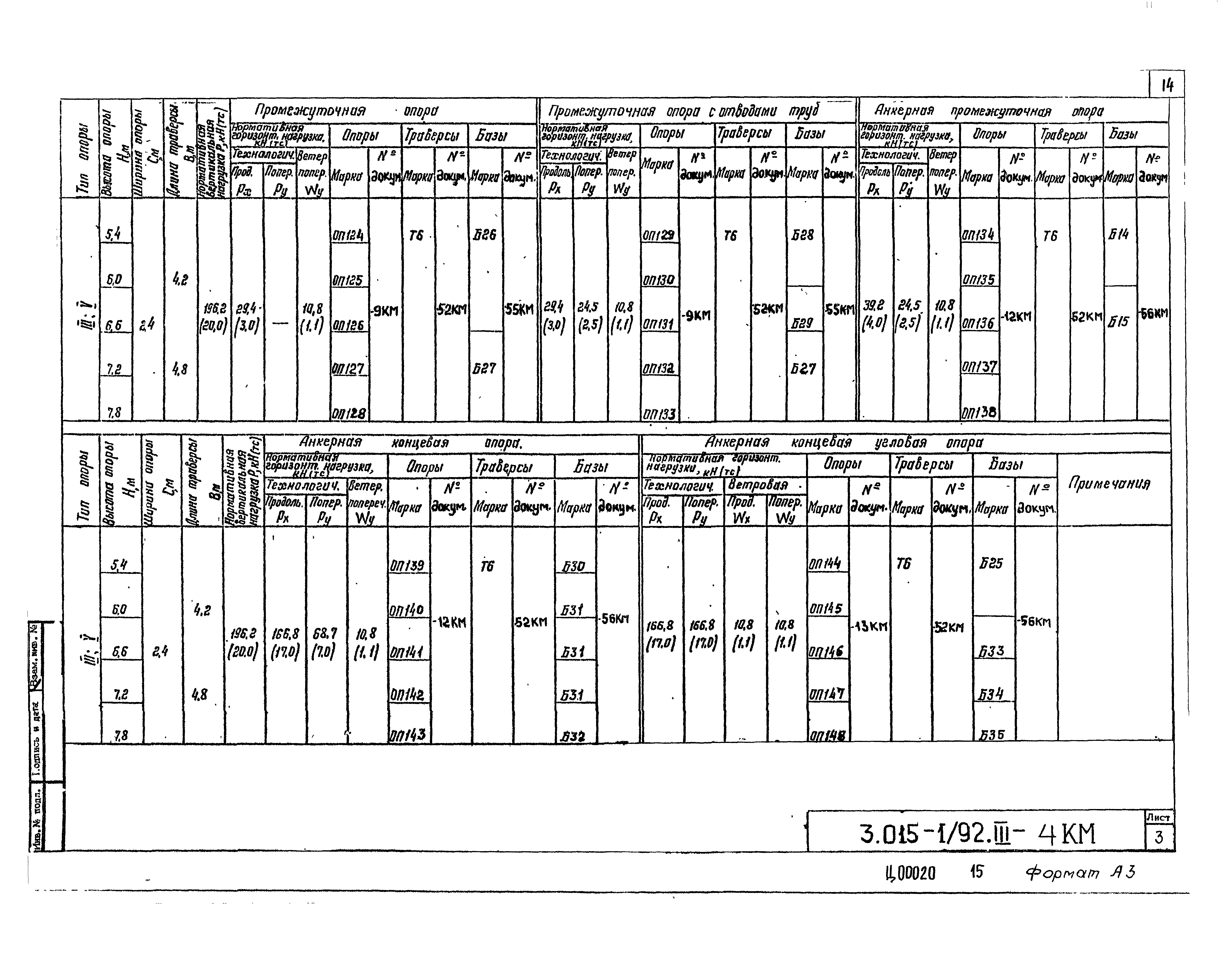 Серия 3.015-1/92