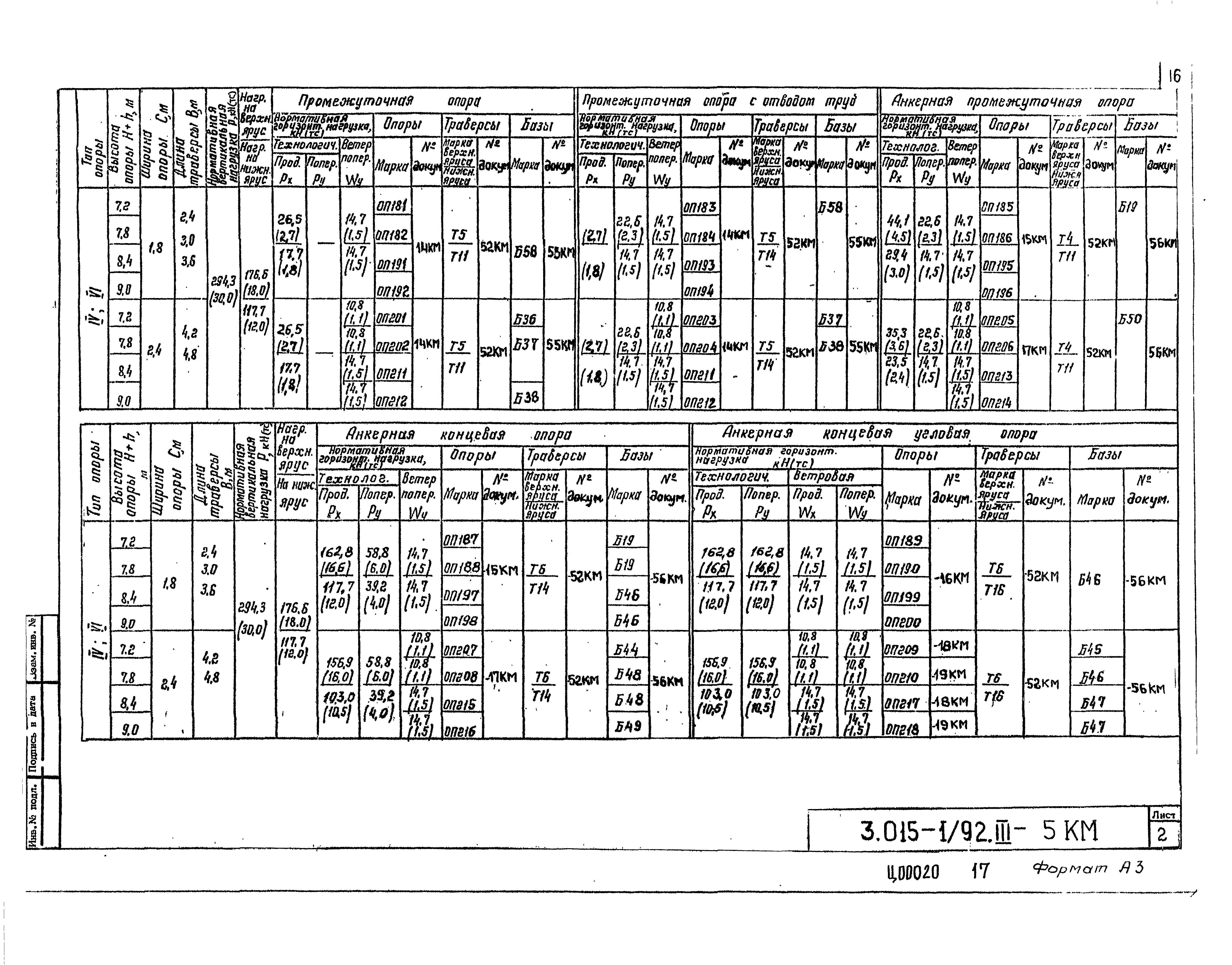 Серия 3.015-1/92