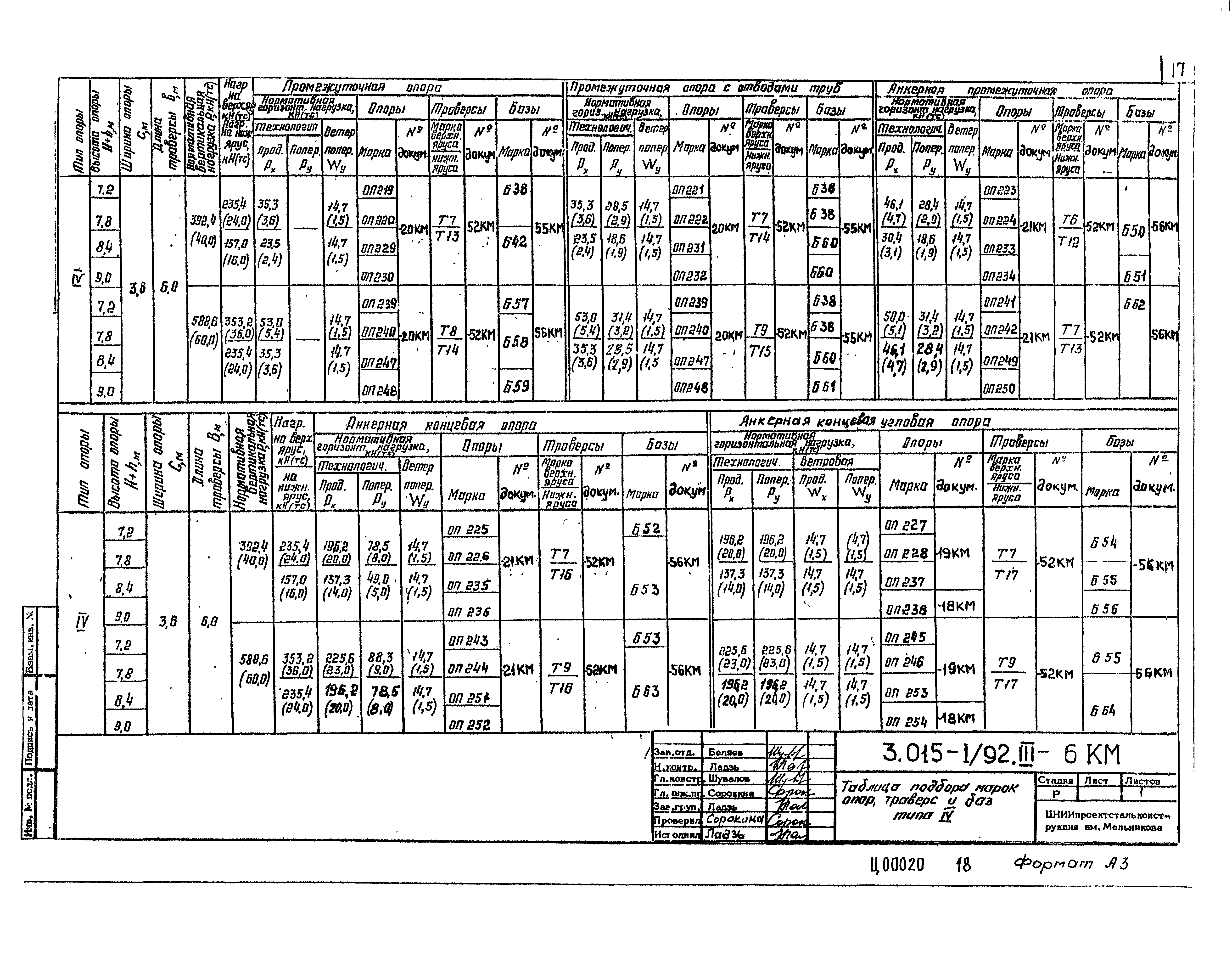 Серия 3.015-1/92