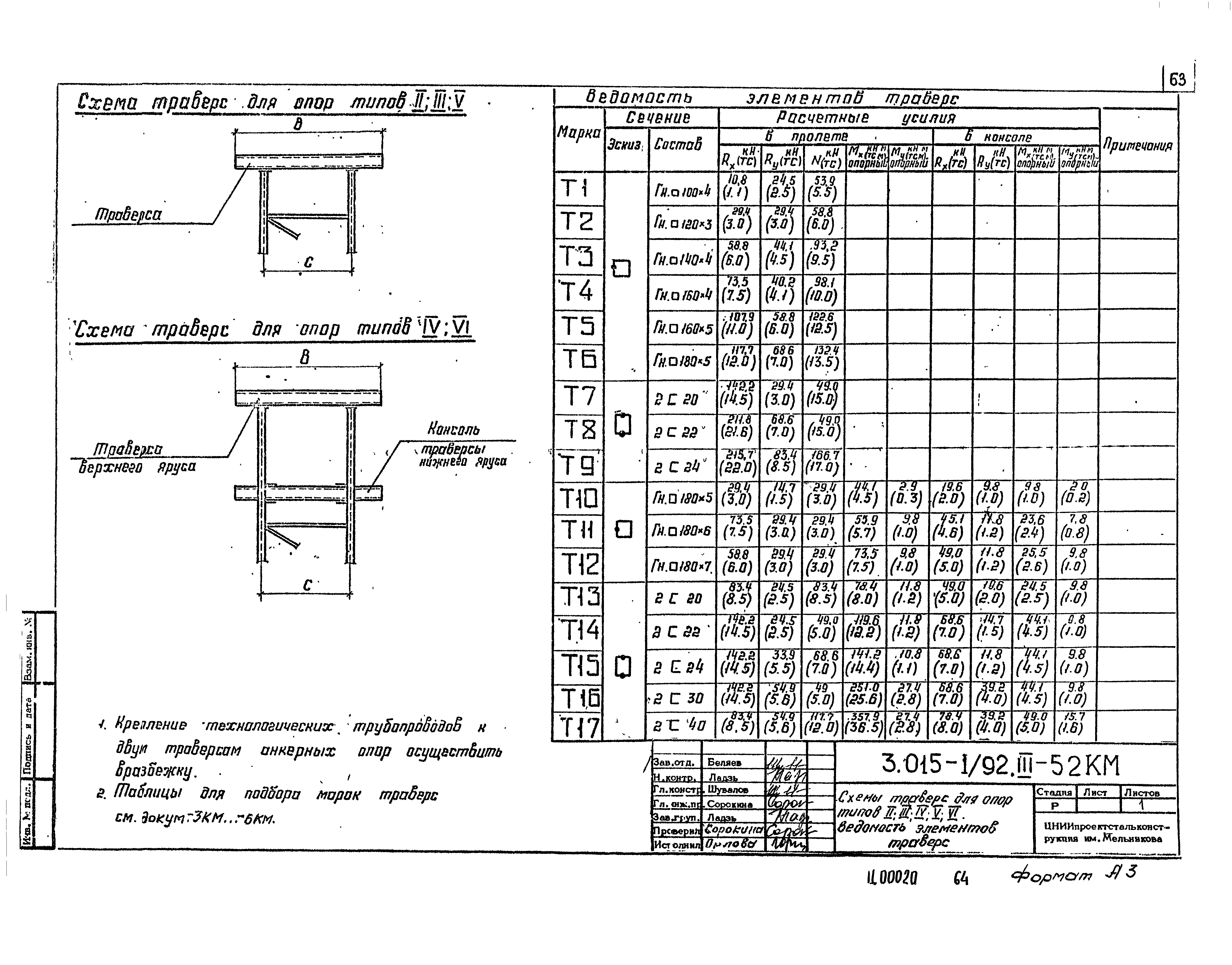 Серия 3.015-1/92