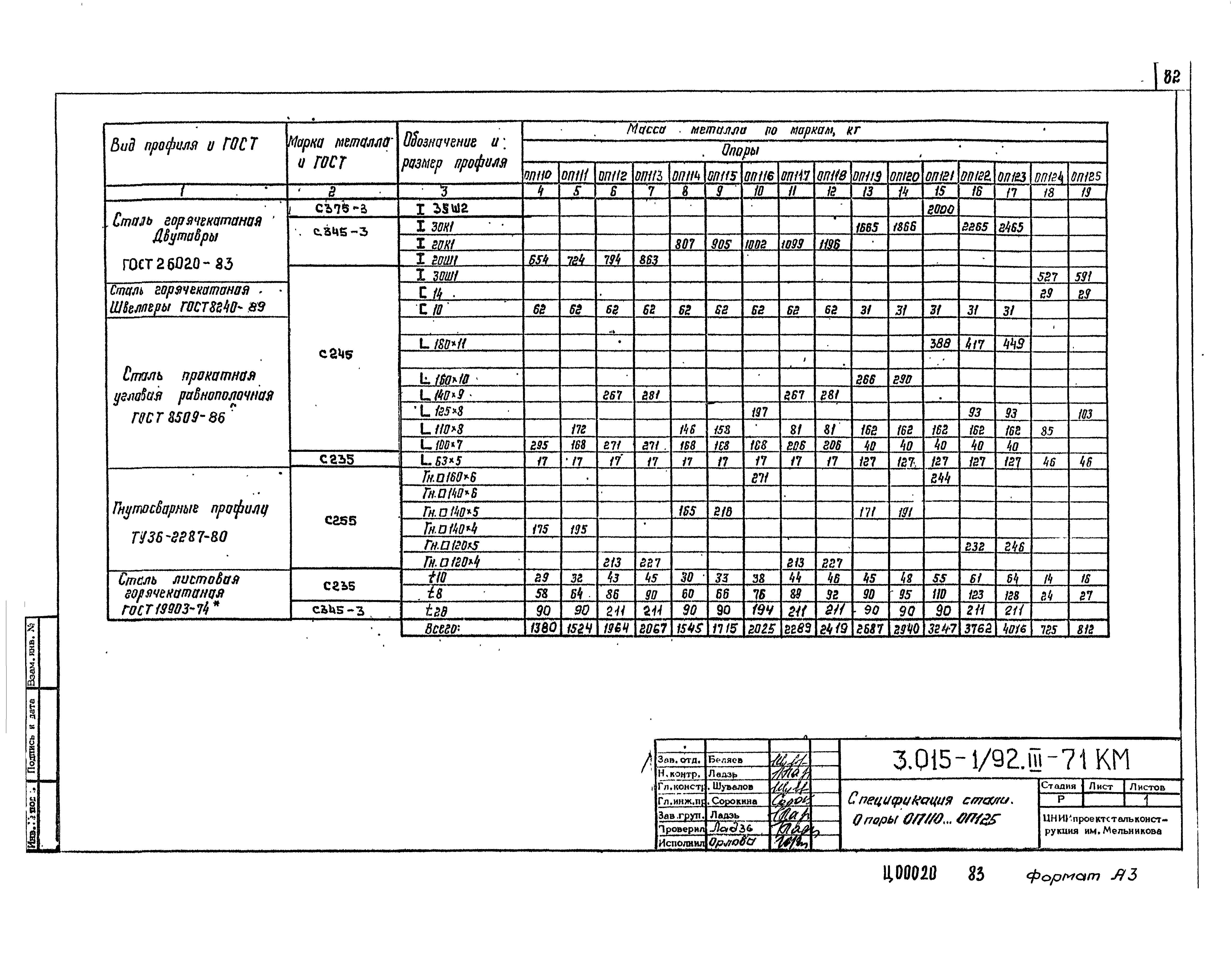 Серия 3.015-1/92