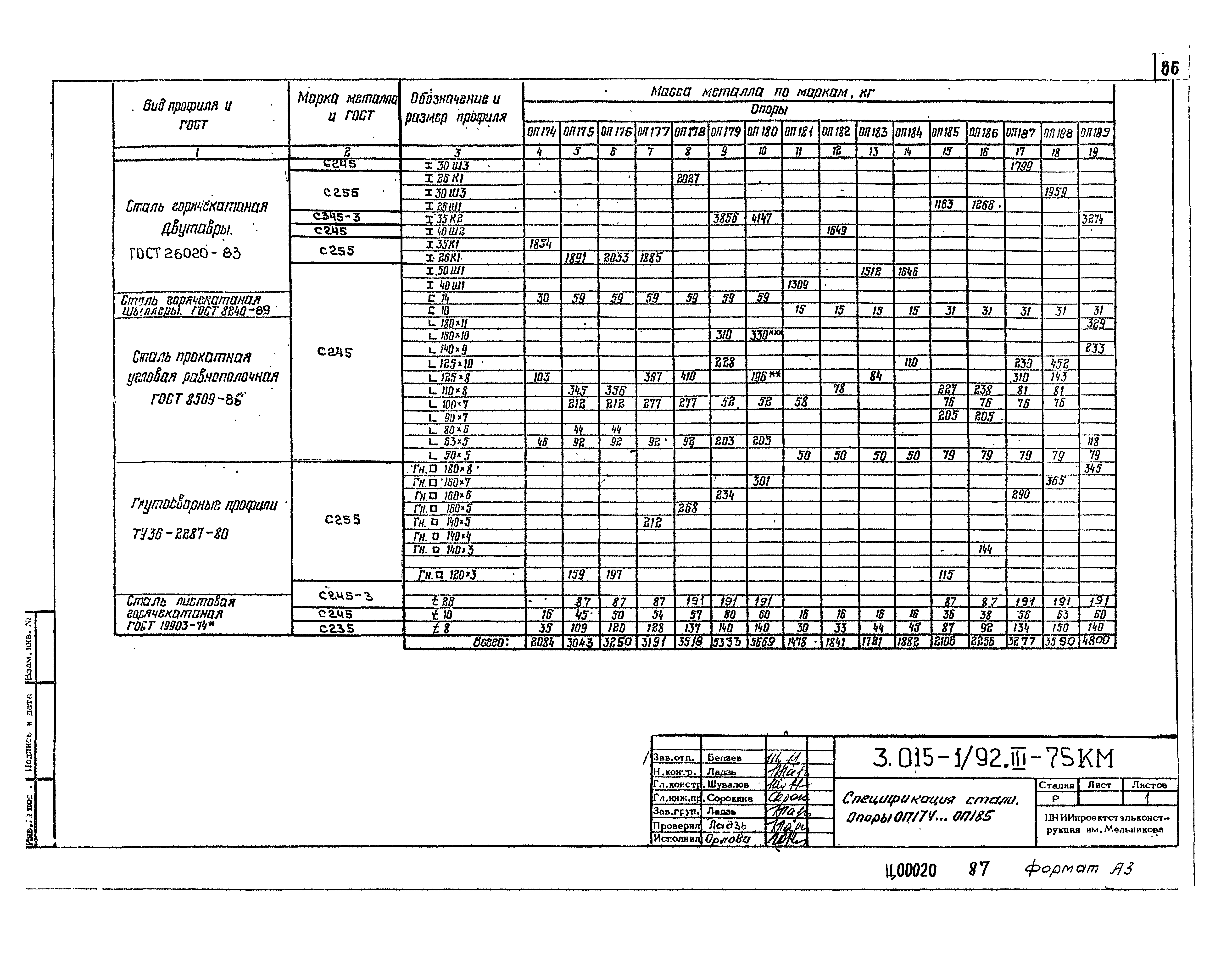 Серия 3.015-1/92