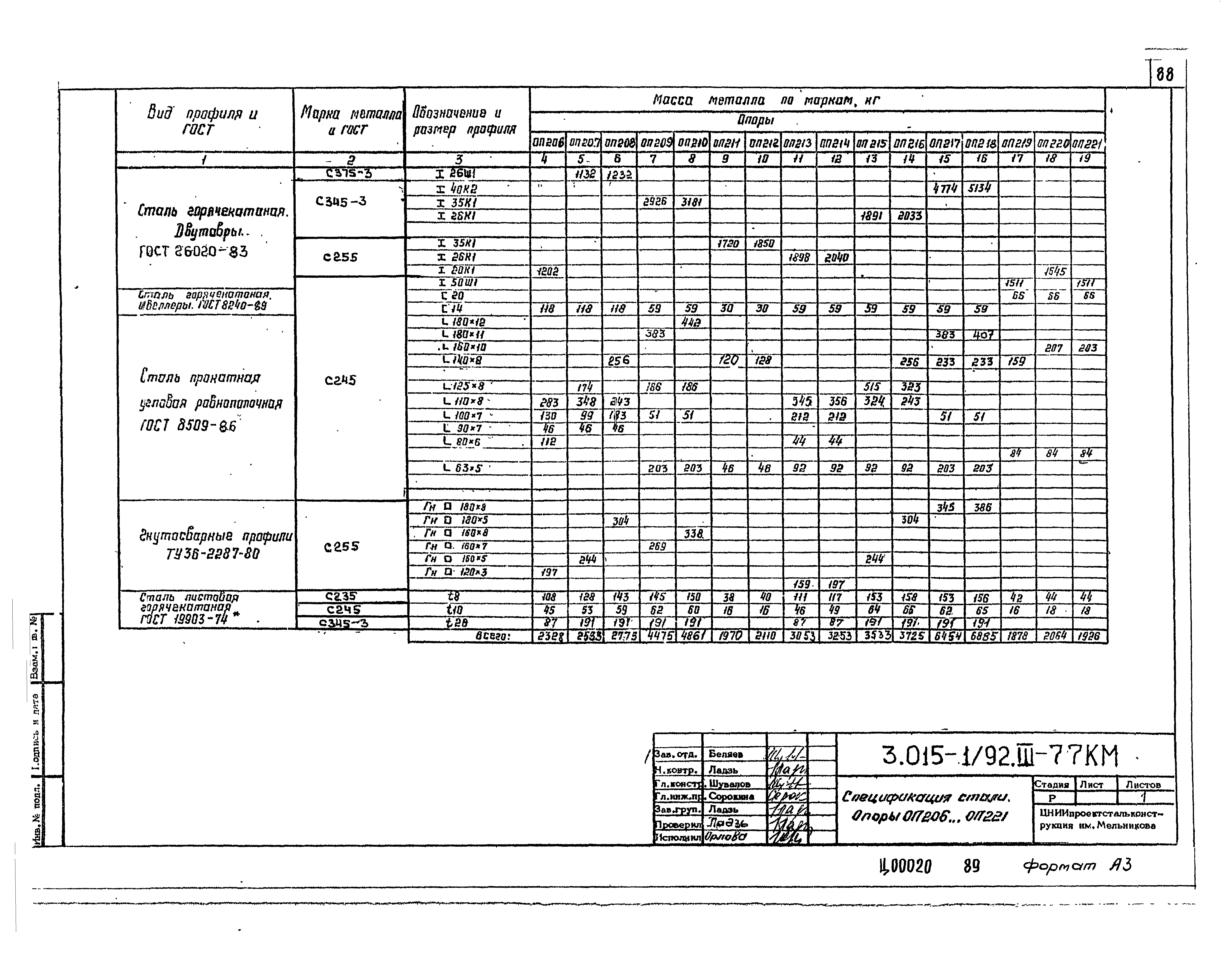 Серия 3.015-1/92