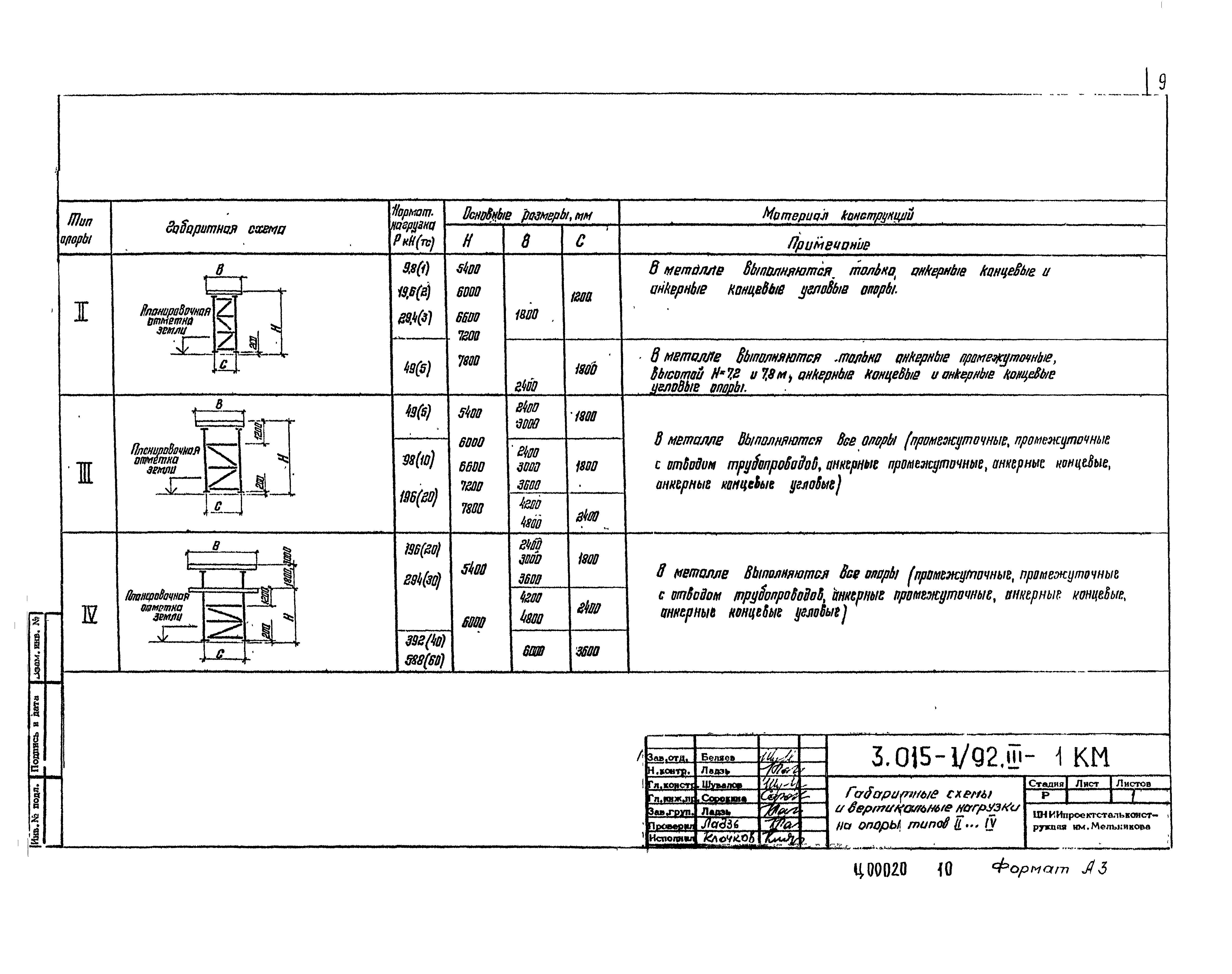 Серия 3.015-1/92