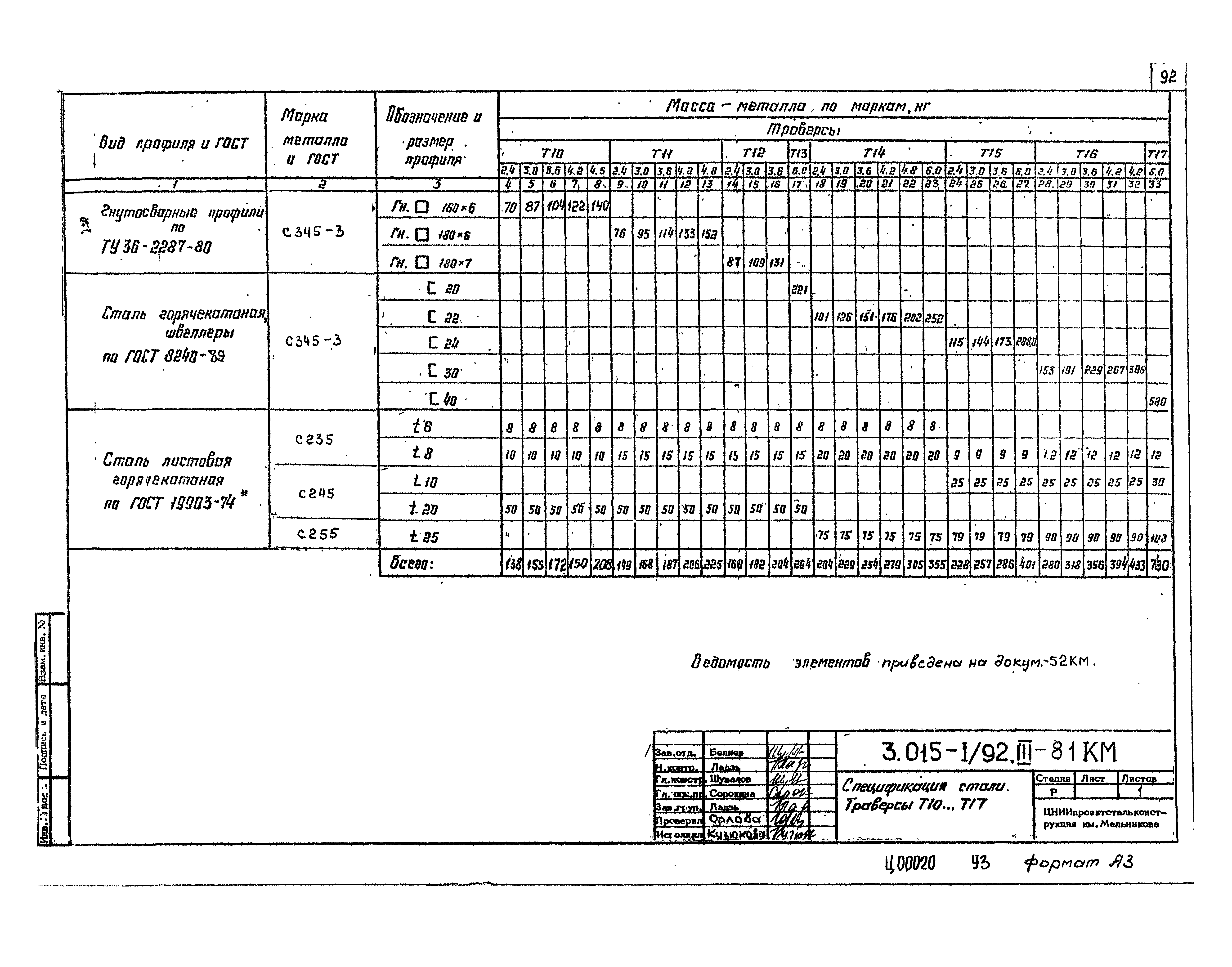 Серия 3.015-1/92