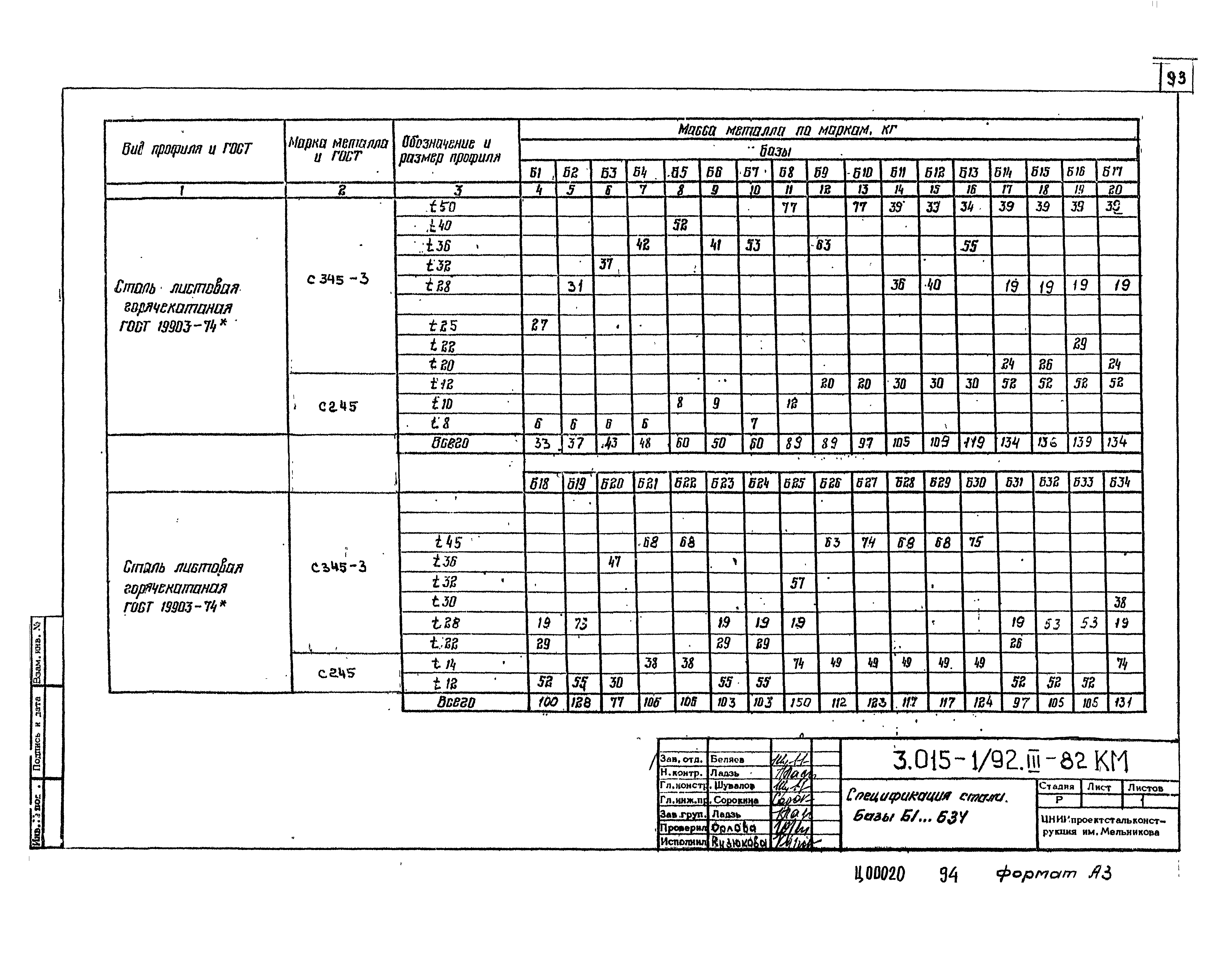 Серия 3.015-1/92