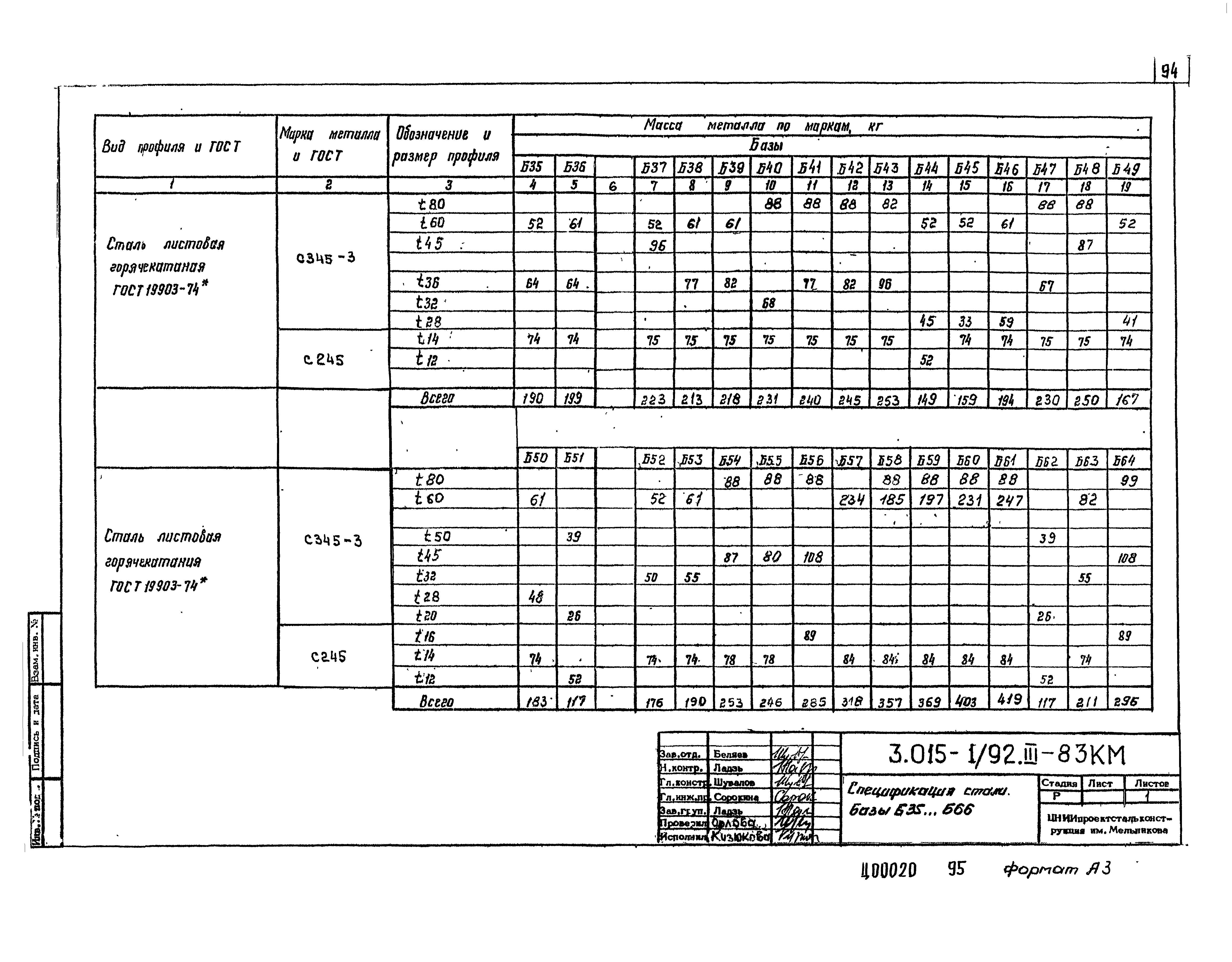 Серия 3.015-1/92