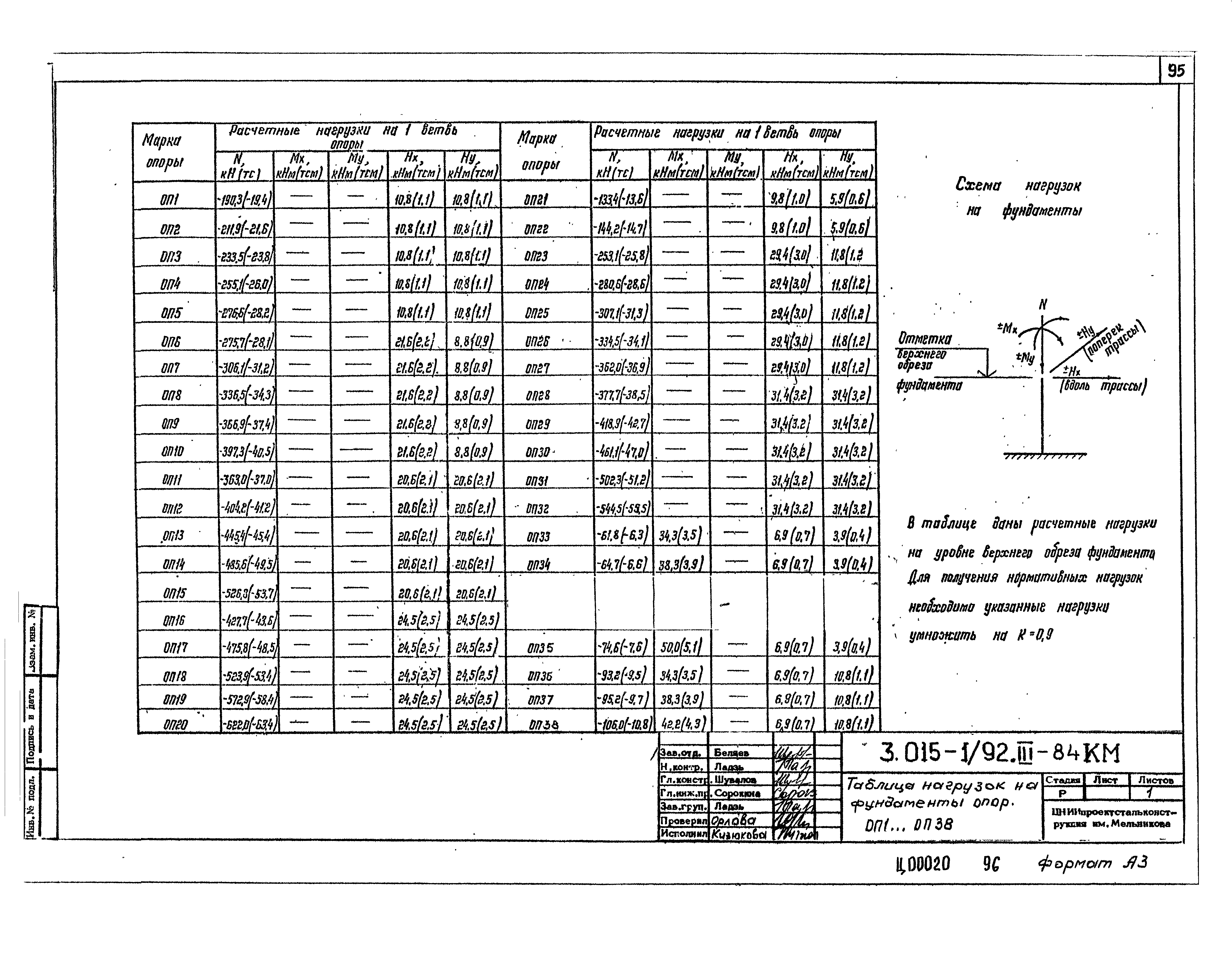 Серия 3.015-1/92