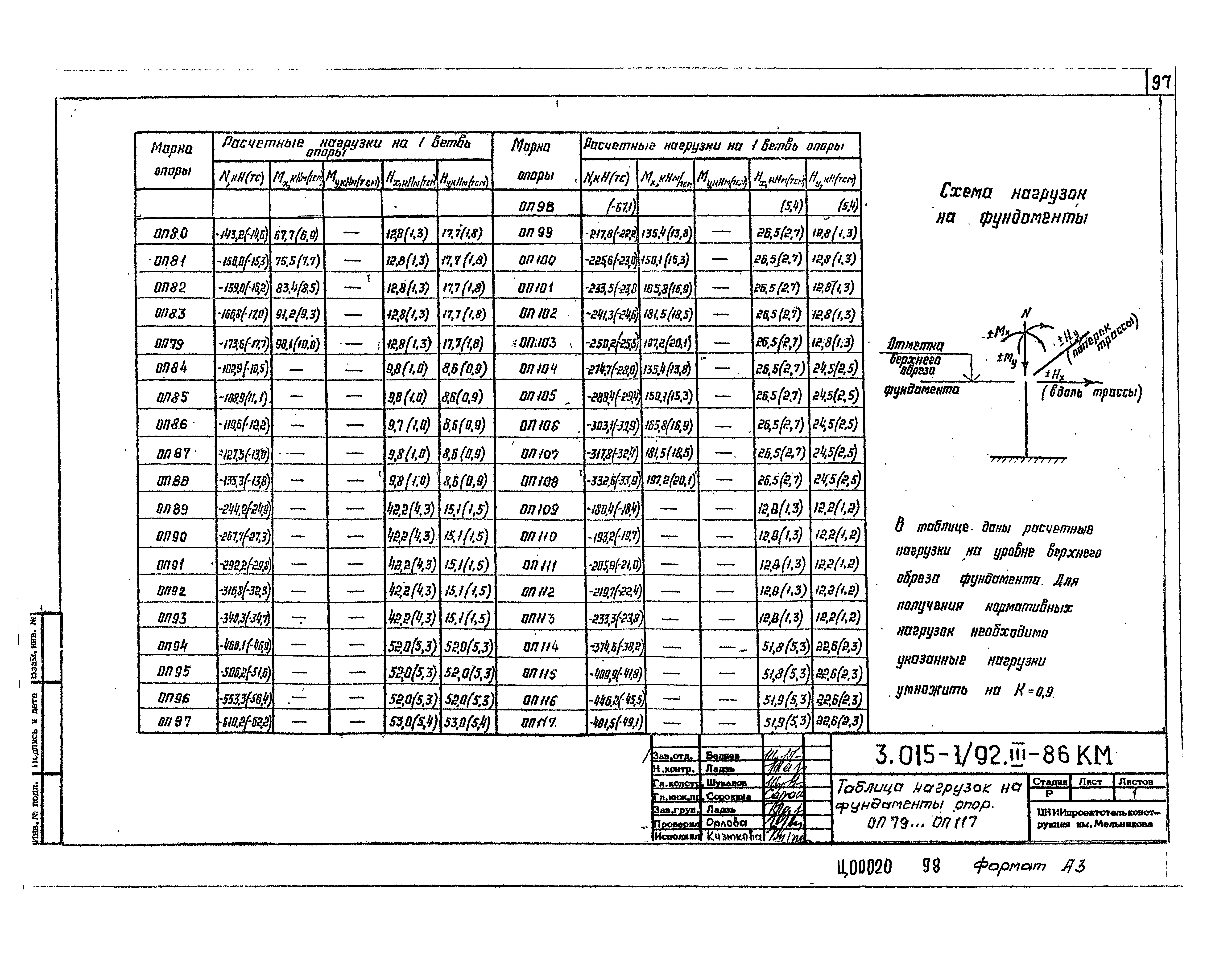 Серия 3.015-1/92