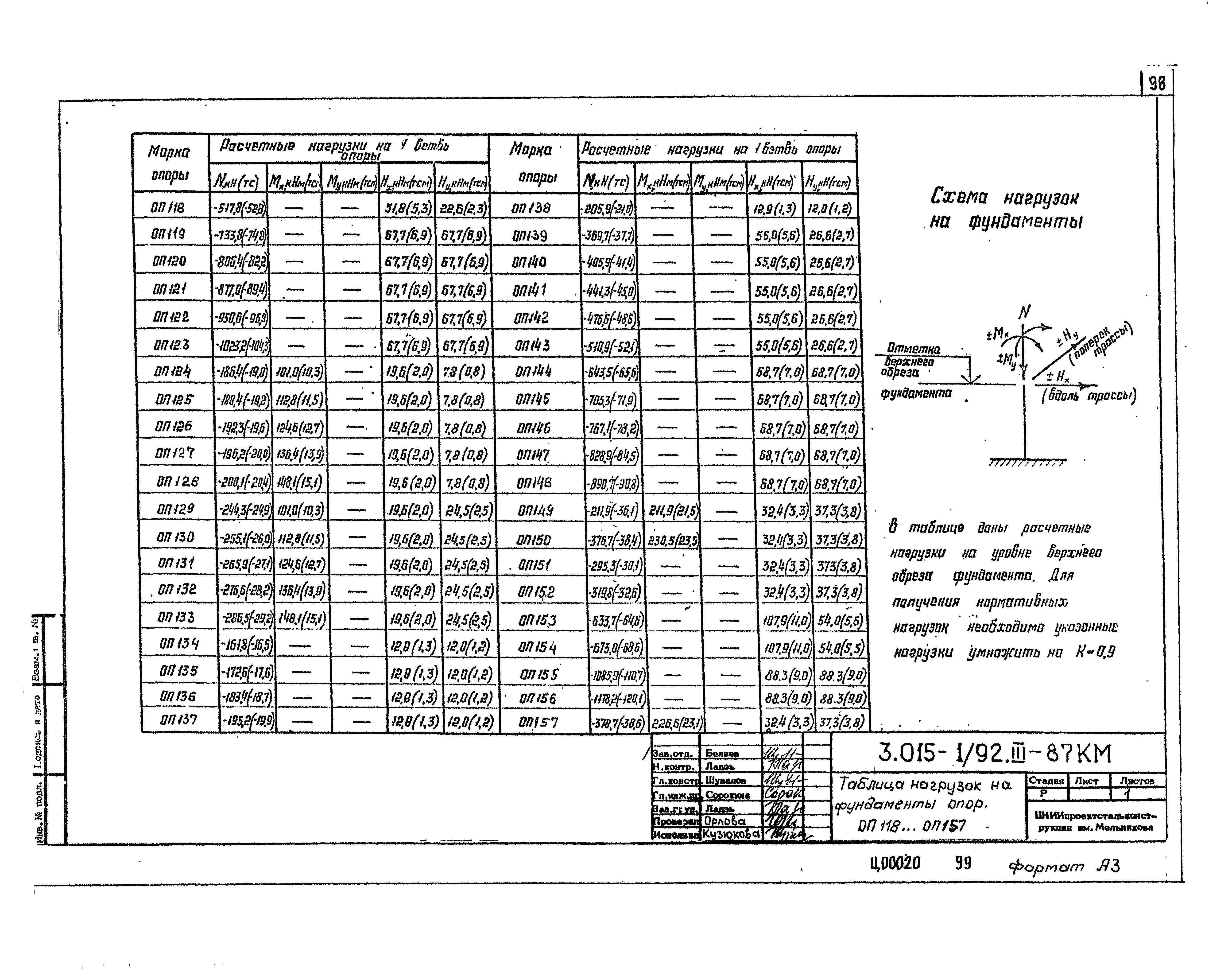 Серия 3.015-1/92