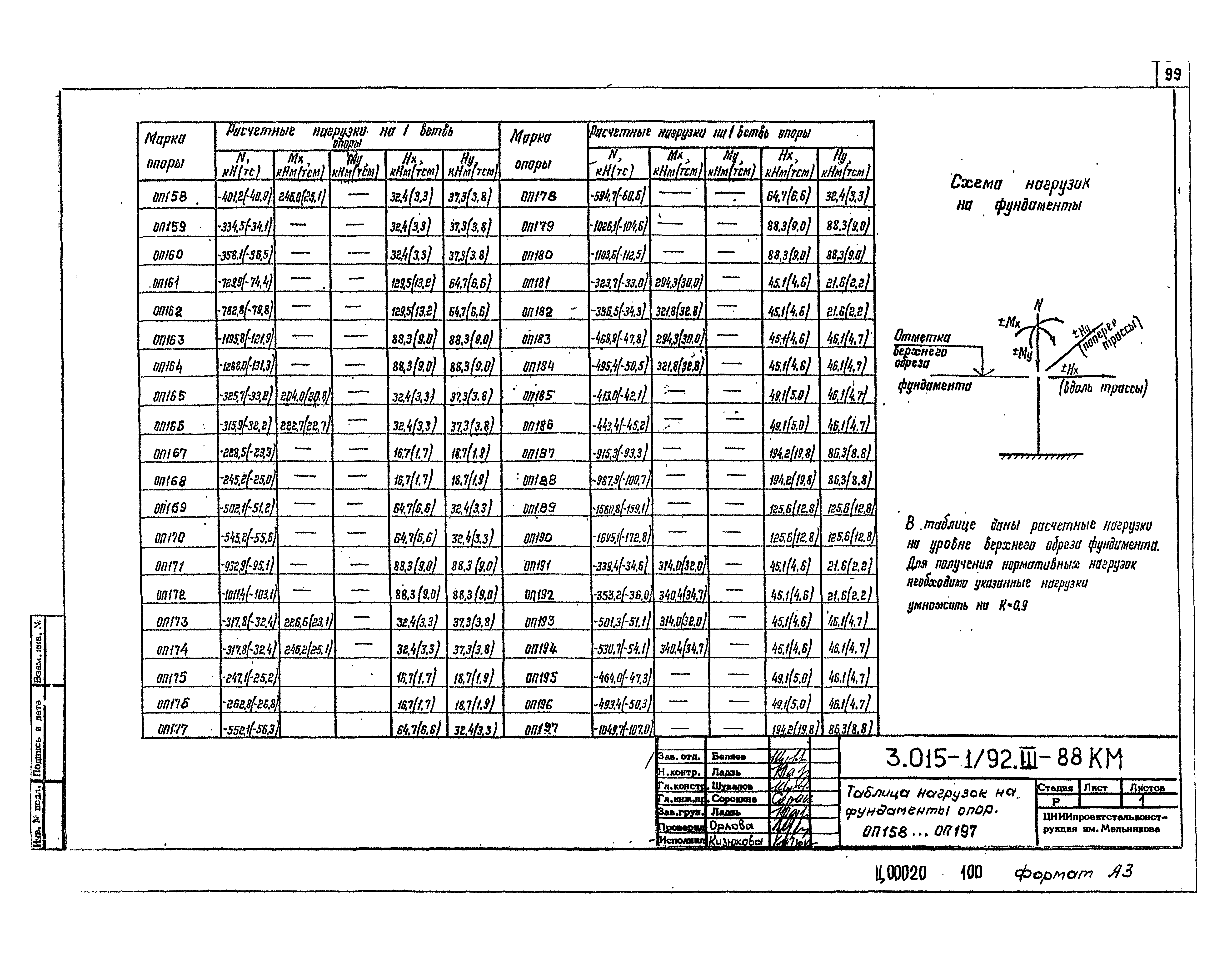 Серия 3.015-1/92