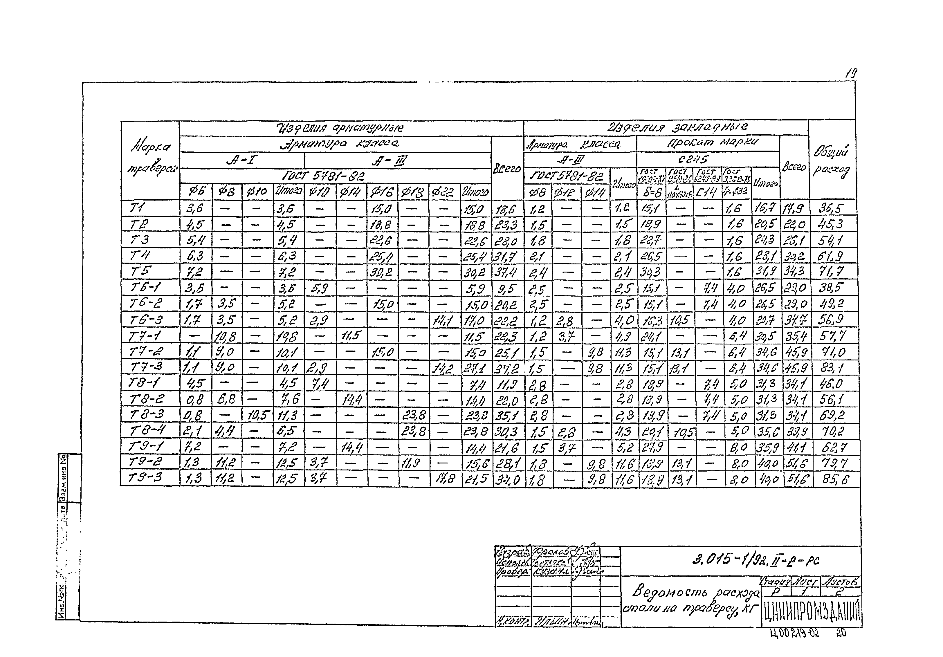 Серия 3.015-1/92