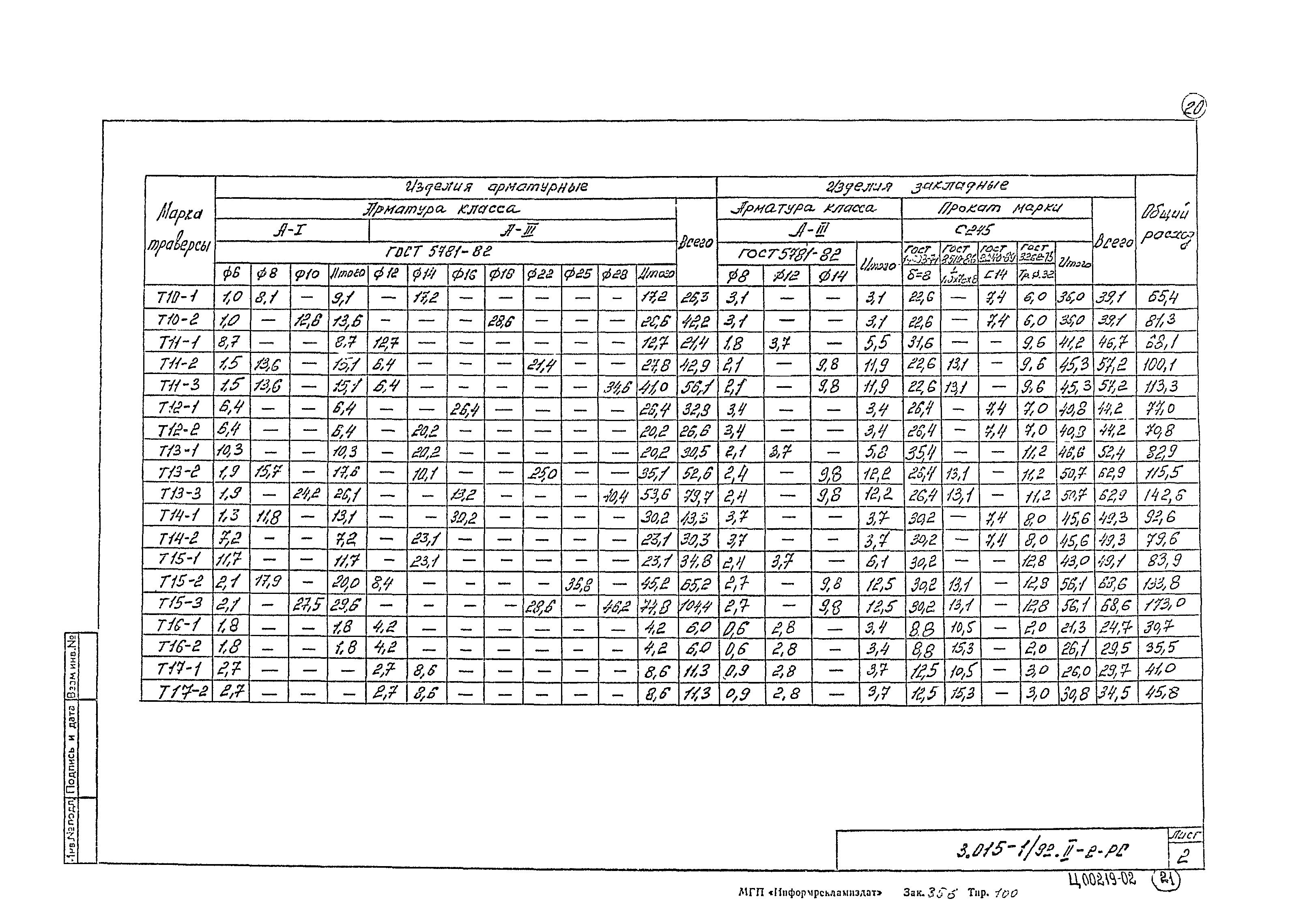 Серия 3.015-1/92