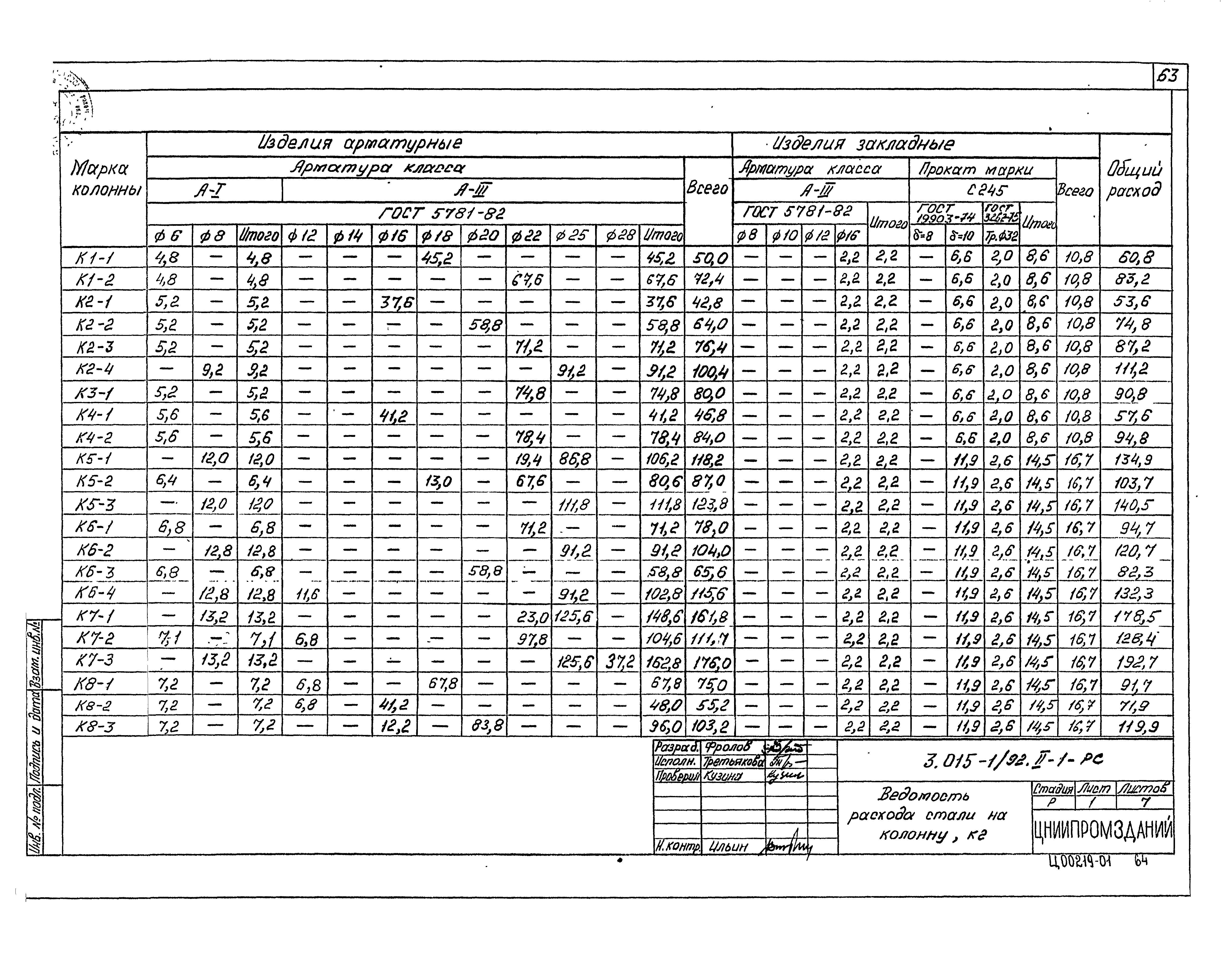 Серия 3.015-1/92