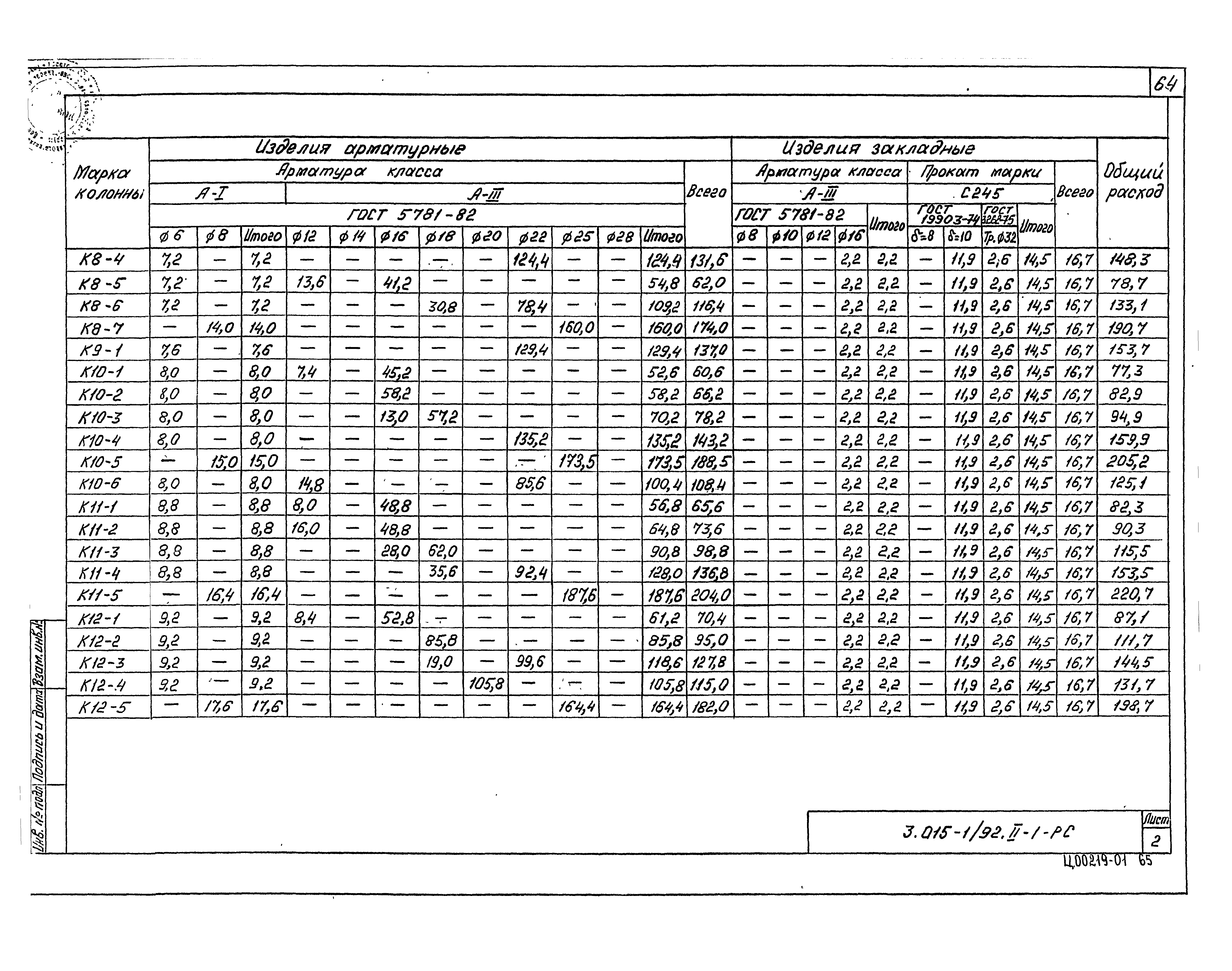 Серия 3.015-1/92