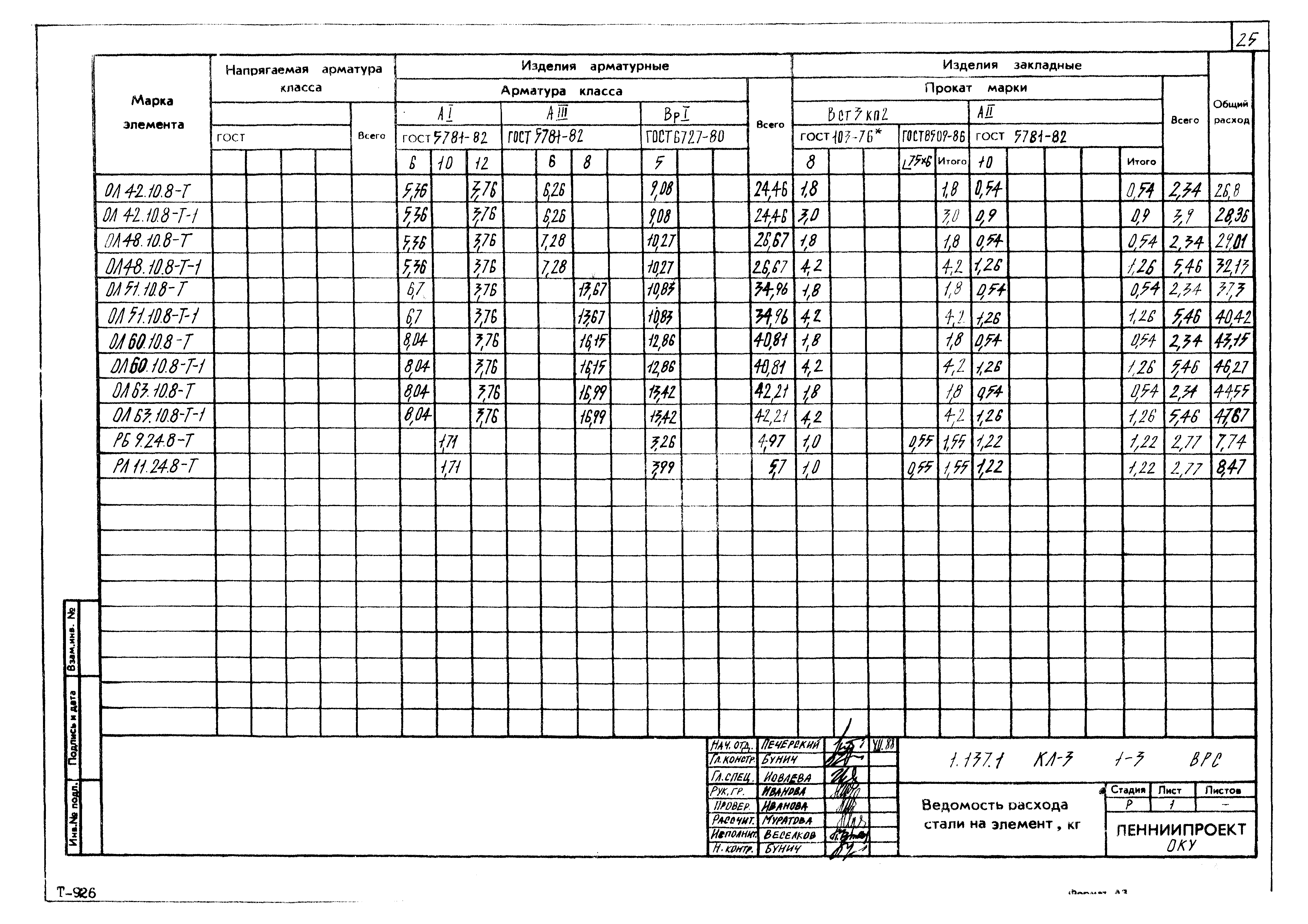 Серия 1.137.1 КЛ-3