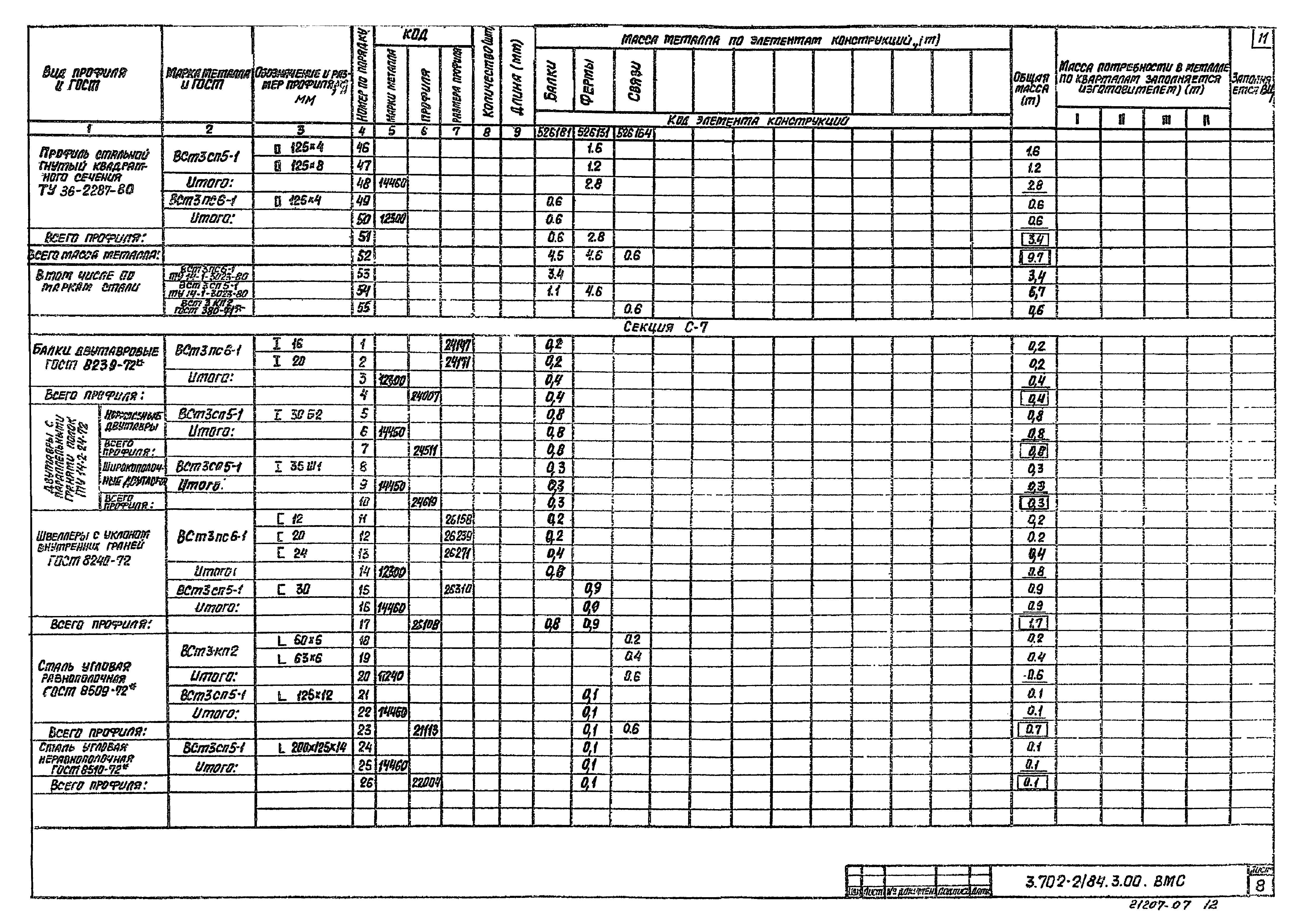 Серия 3.702-2/84