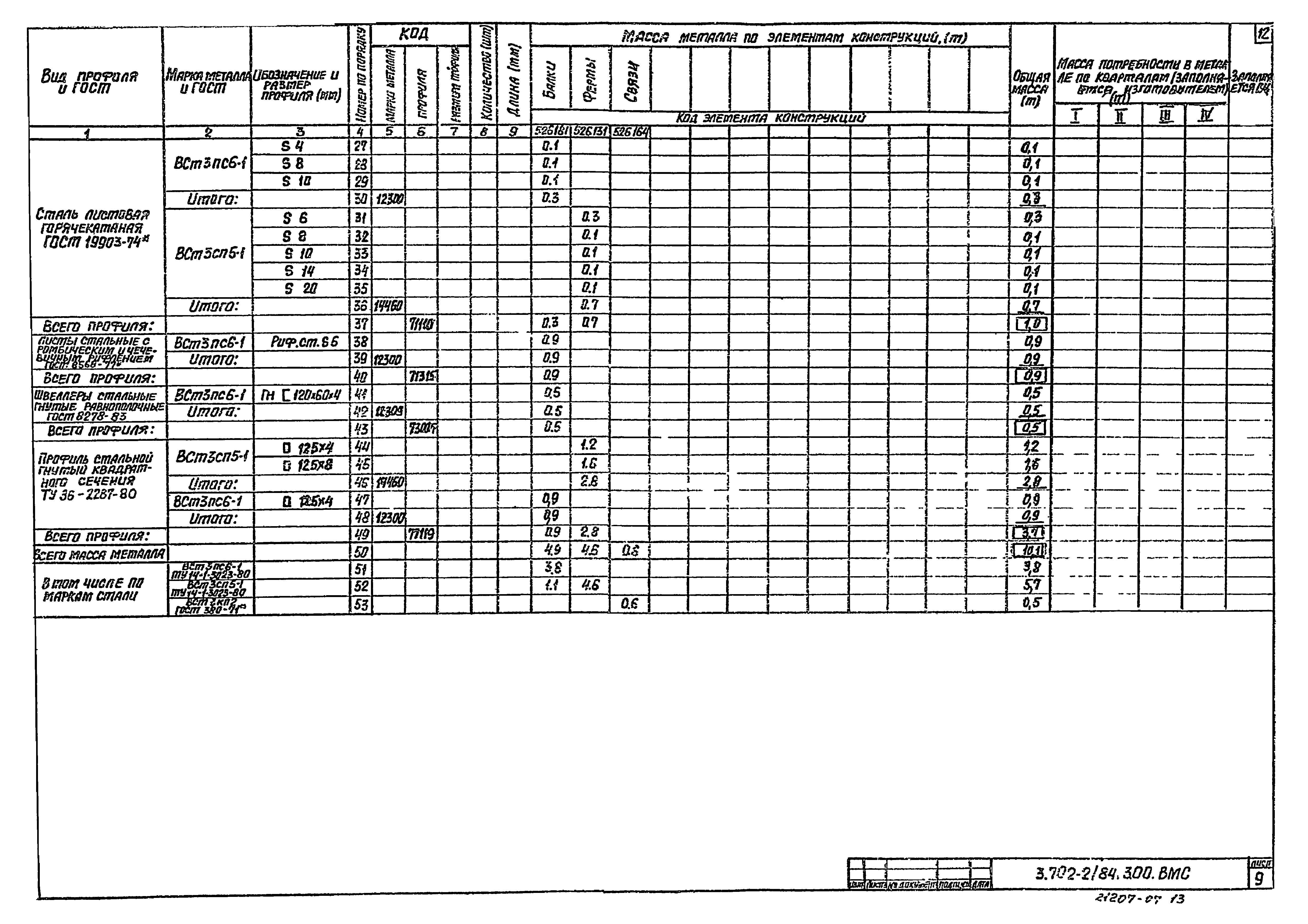 Серия 3.702-2/84