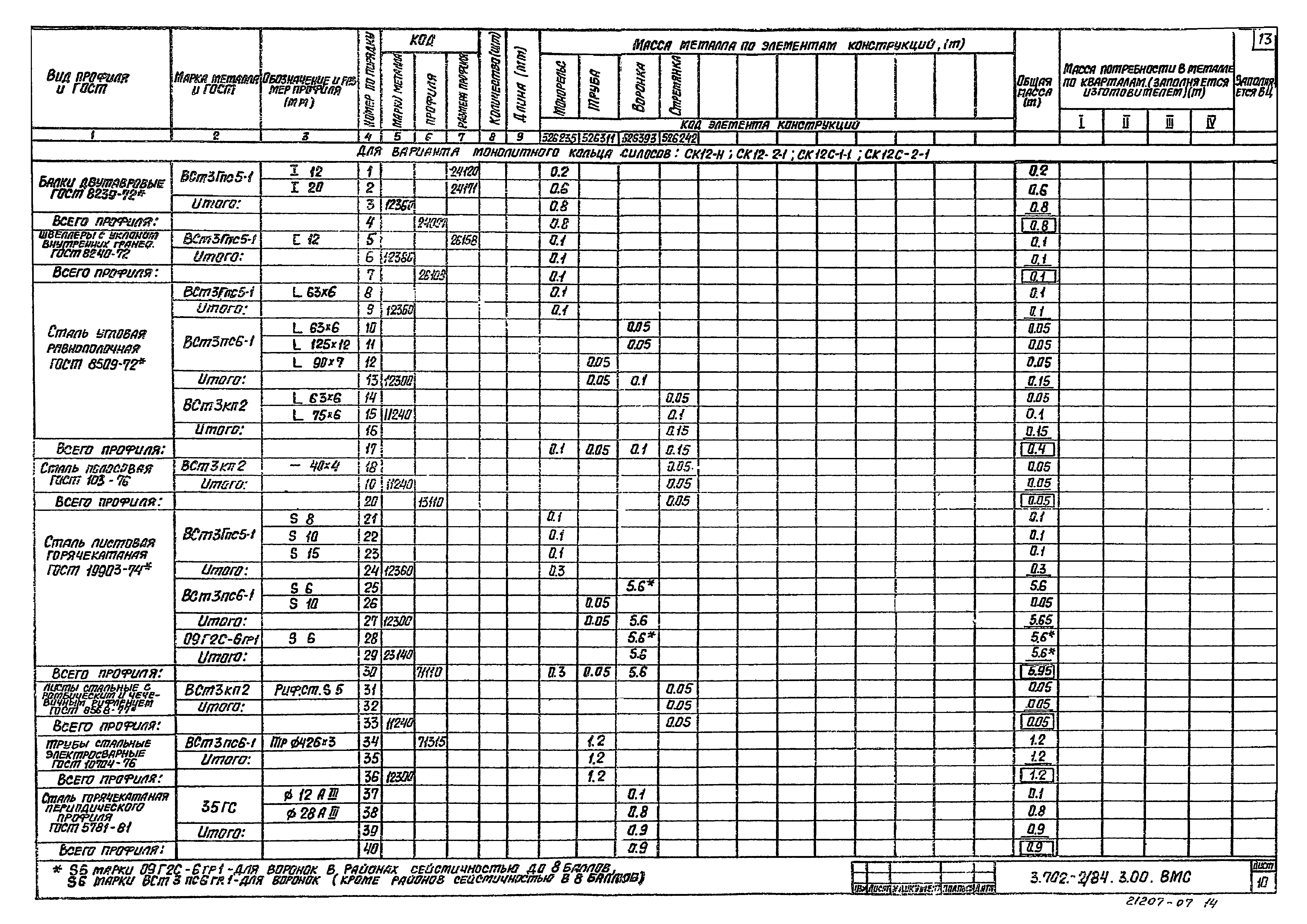 Серия 3.702-2/84