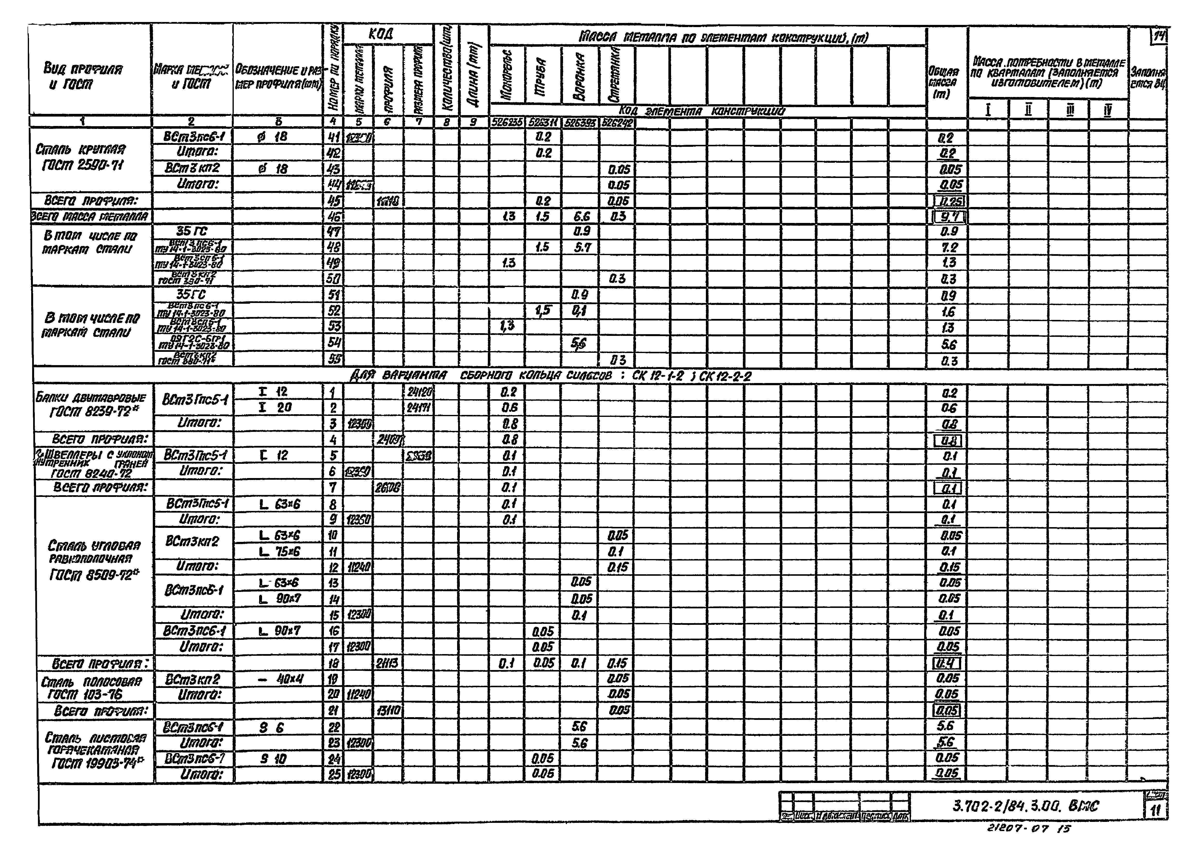 Серия 3.702-2/84