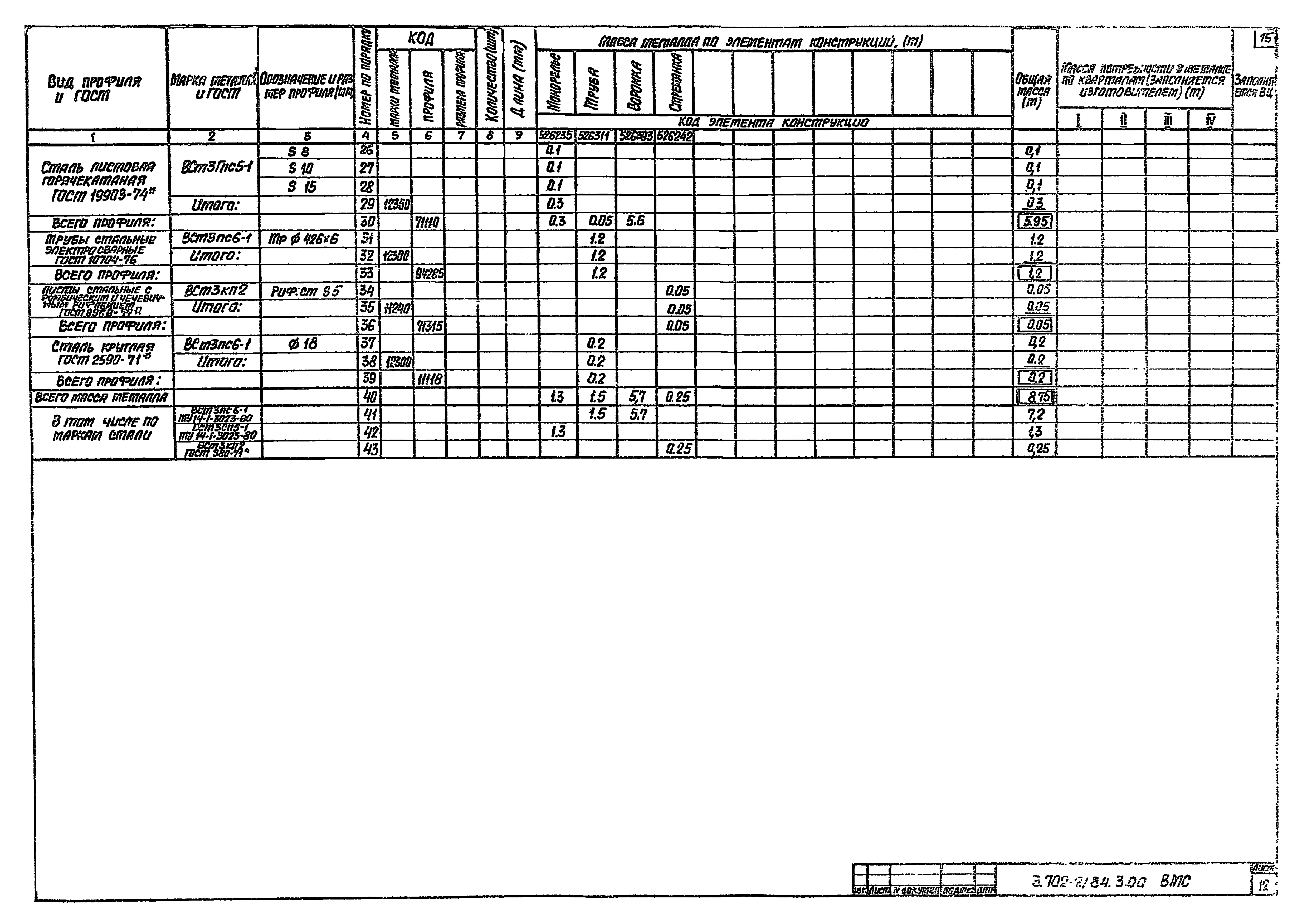 Серия 3.702-2/84