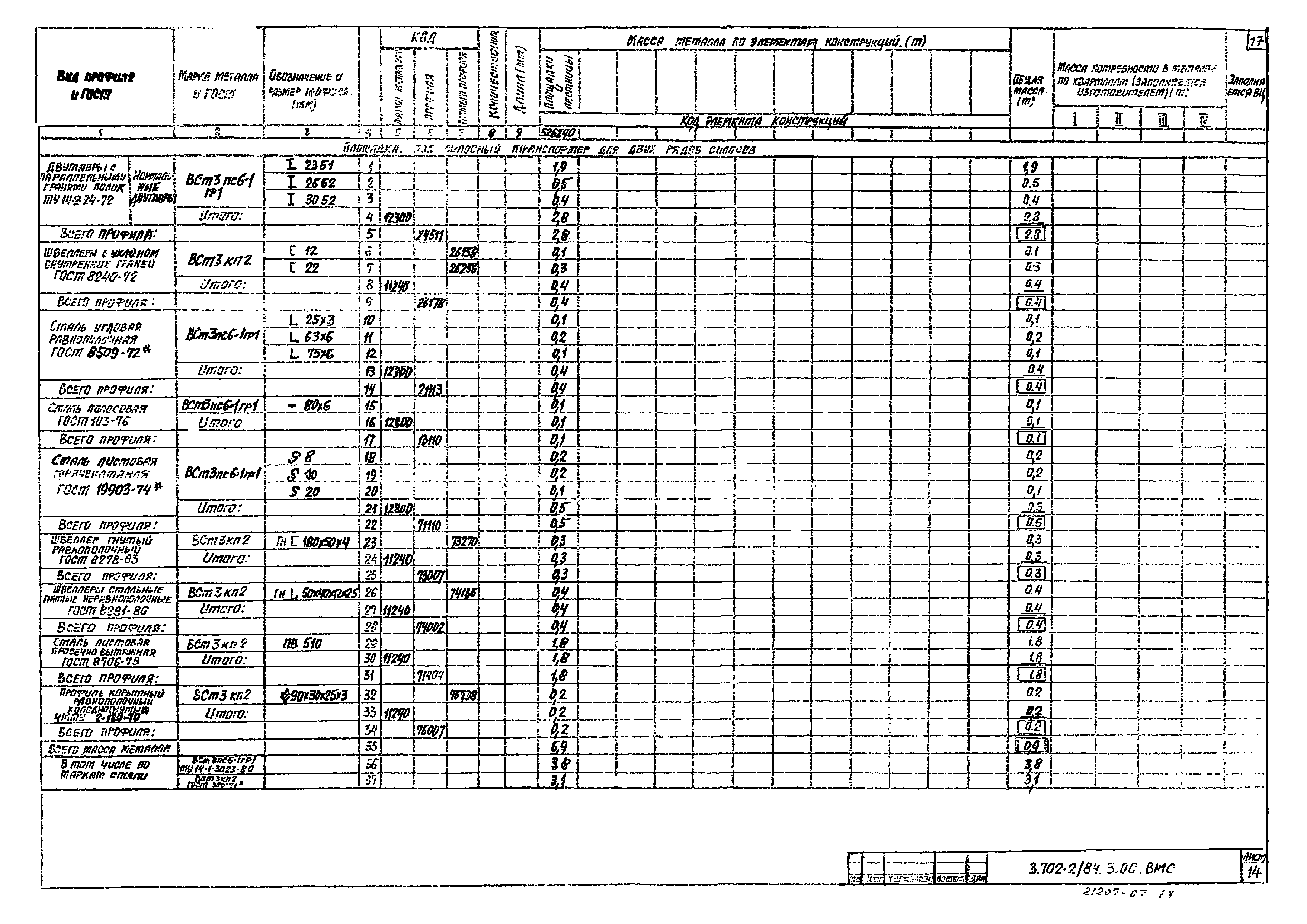 Серия 3.702-2/84