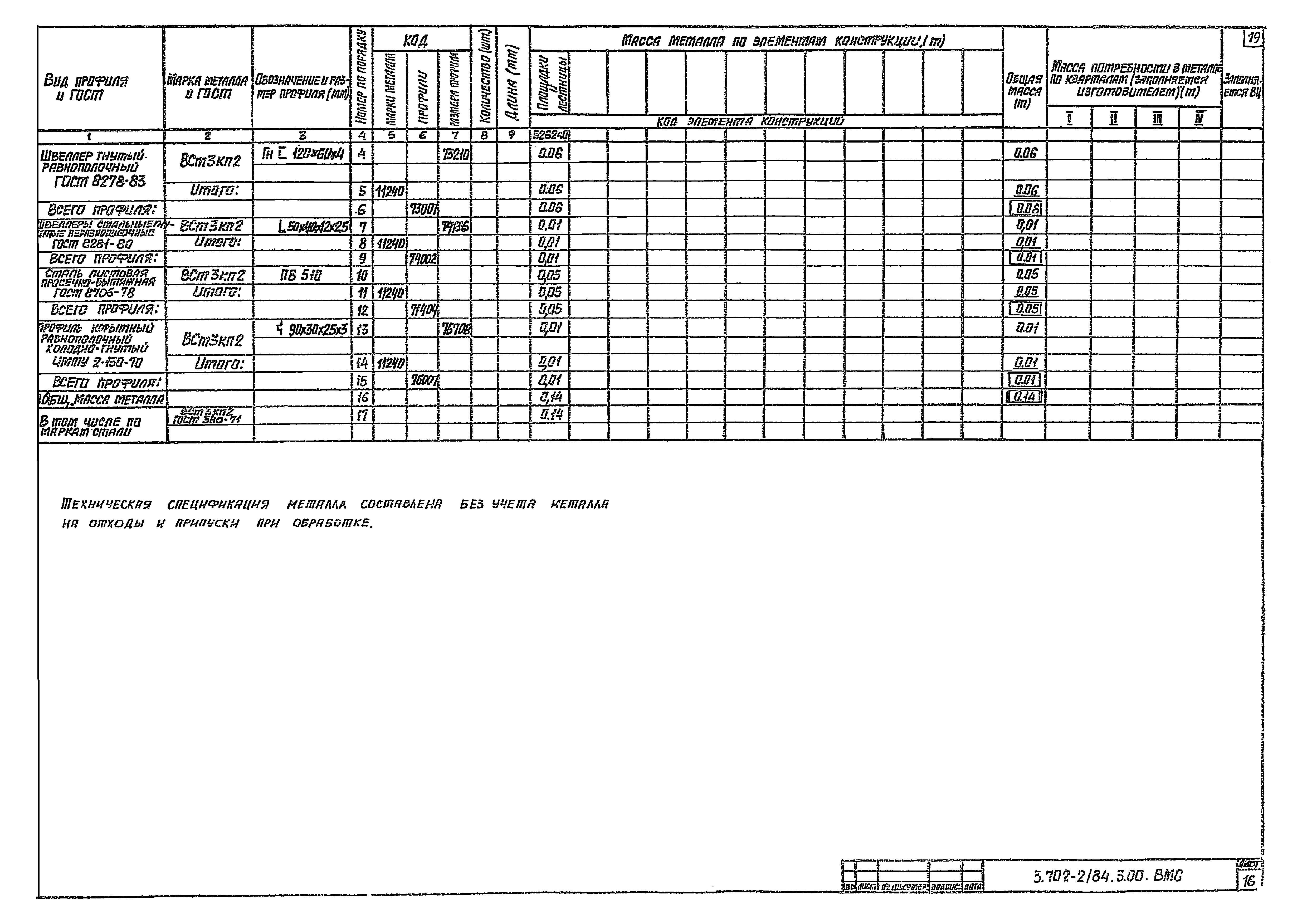 Серия 3.702-2/84