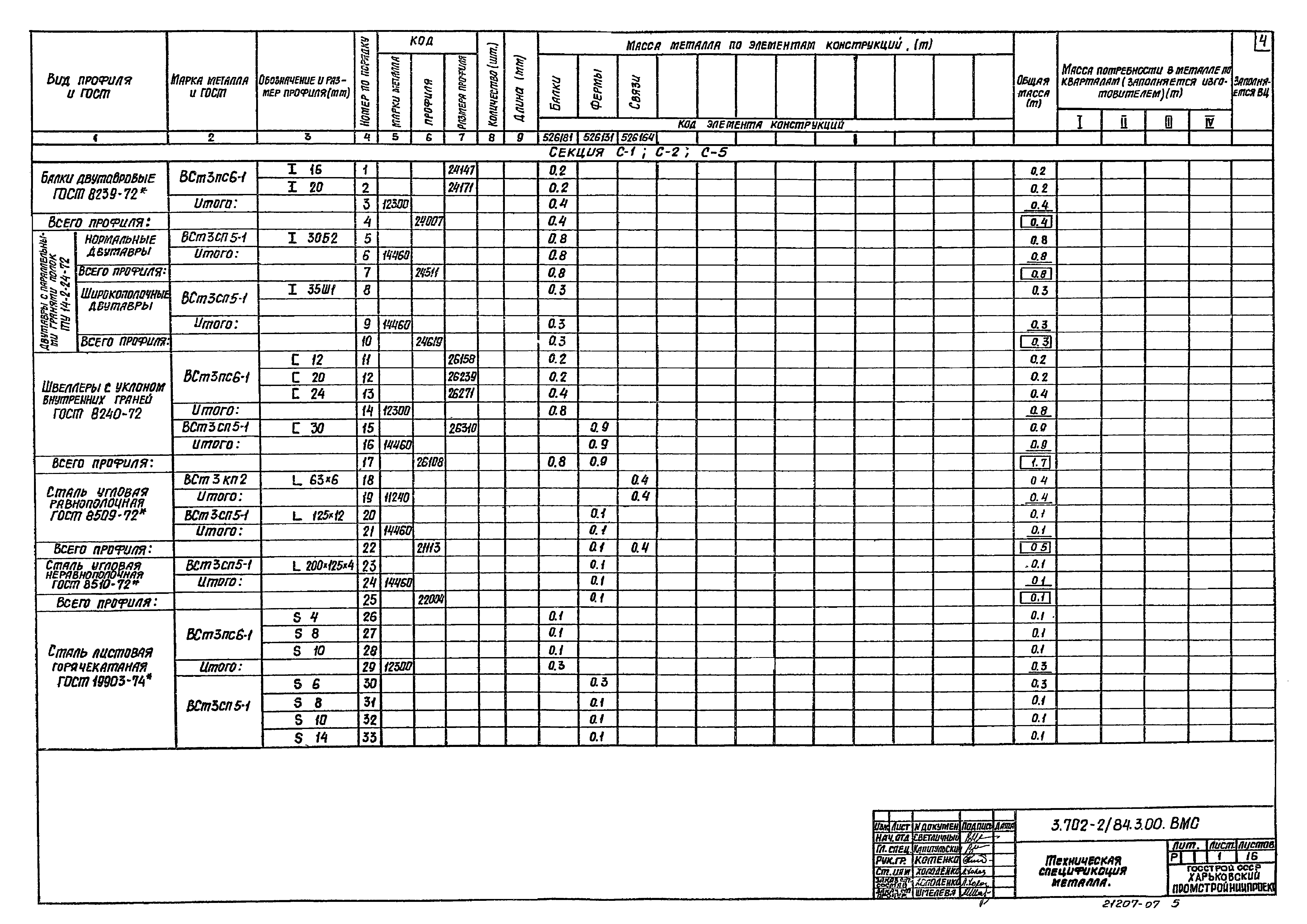 Серия 3.702-2/84