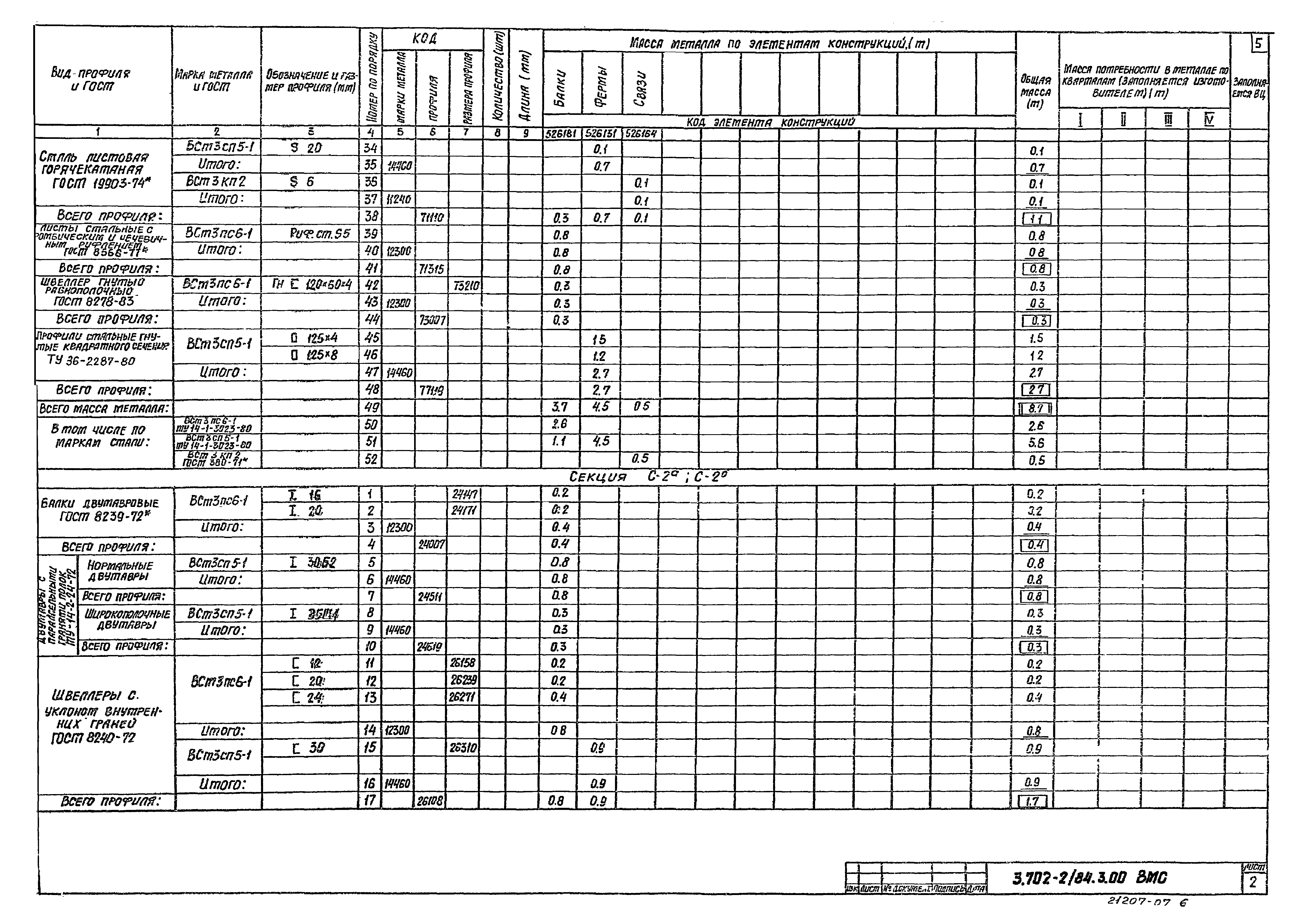 Серия 3.702-2/84